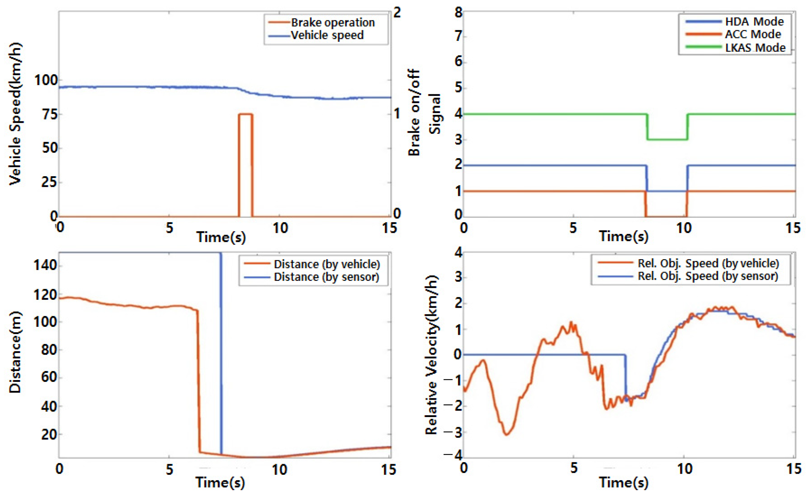 Machines 10 00784 g004