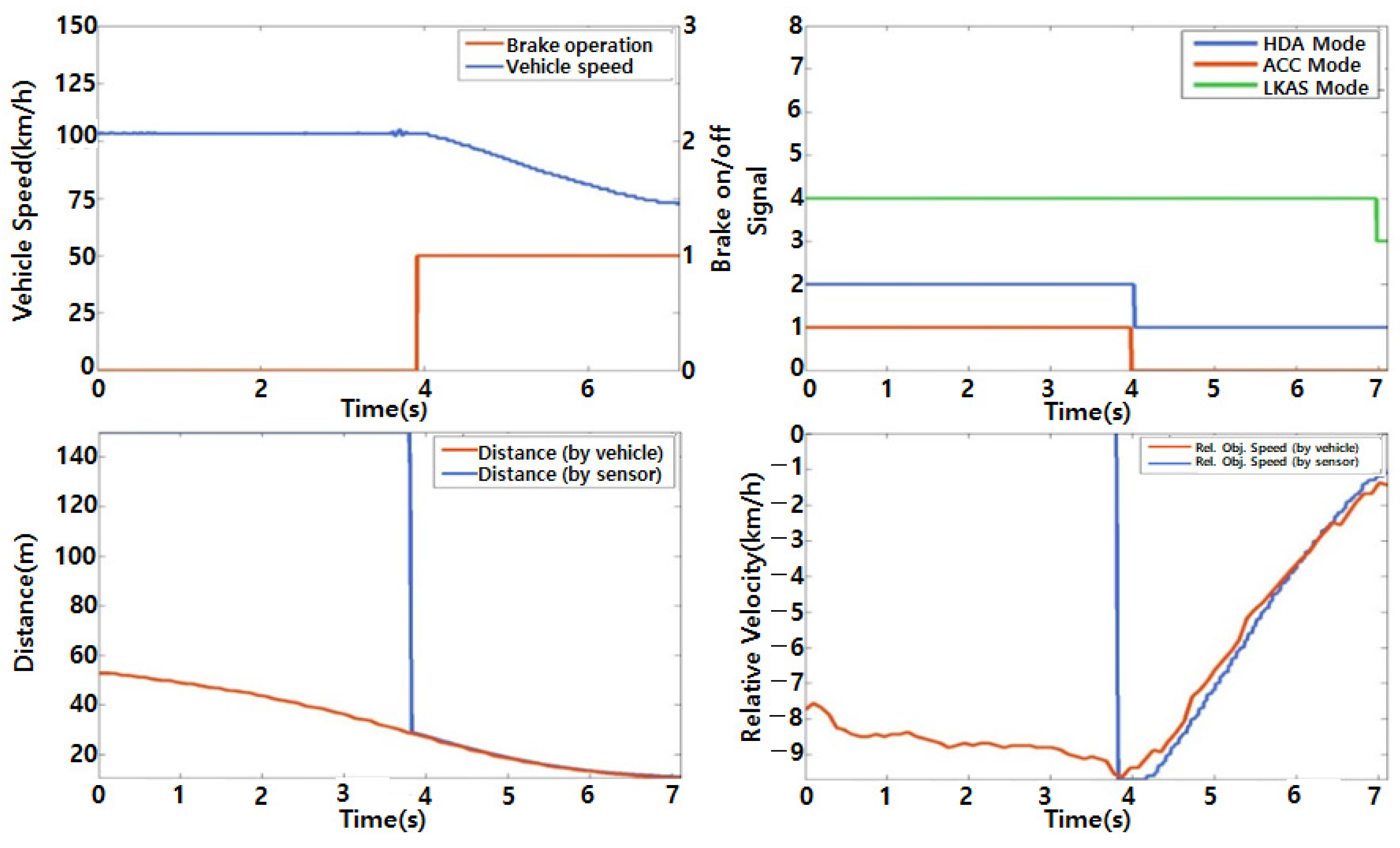 Machines 10 00784 g005