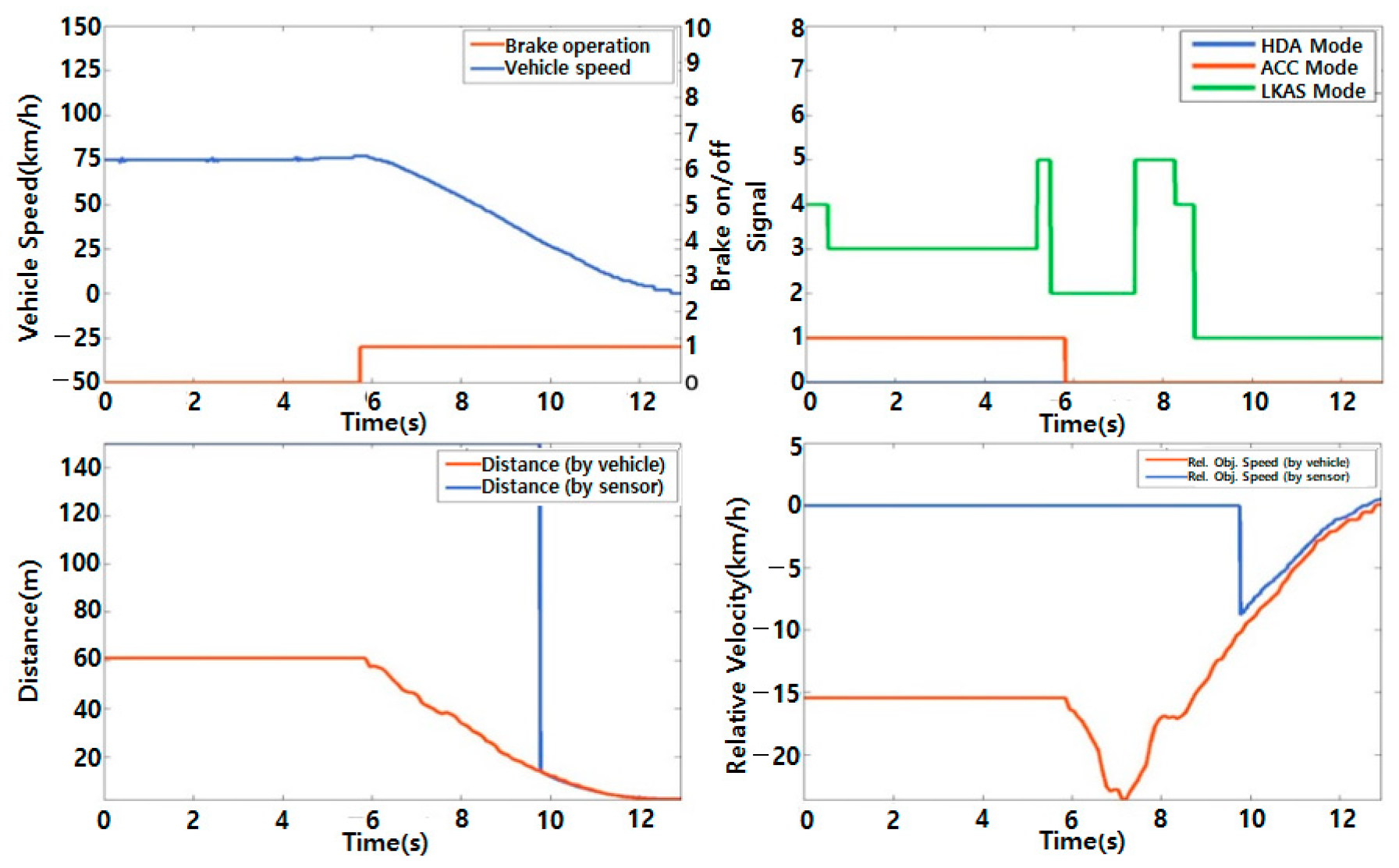 Machines 10 00784 g006