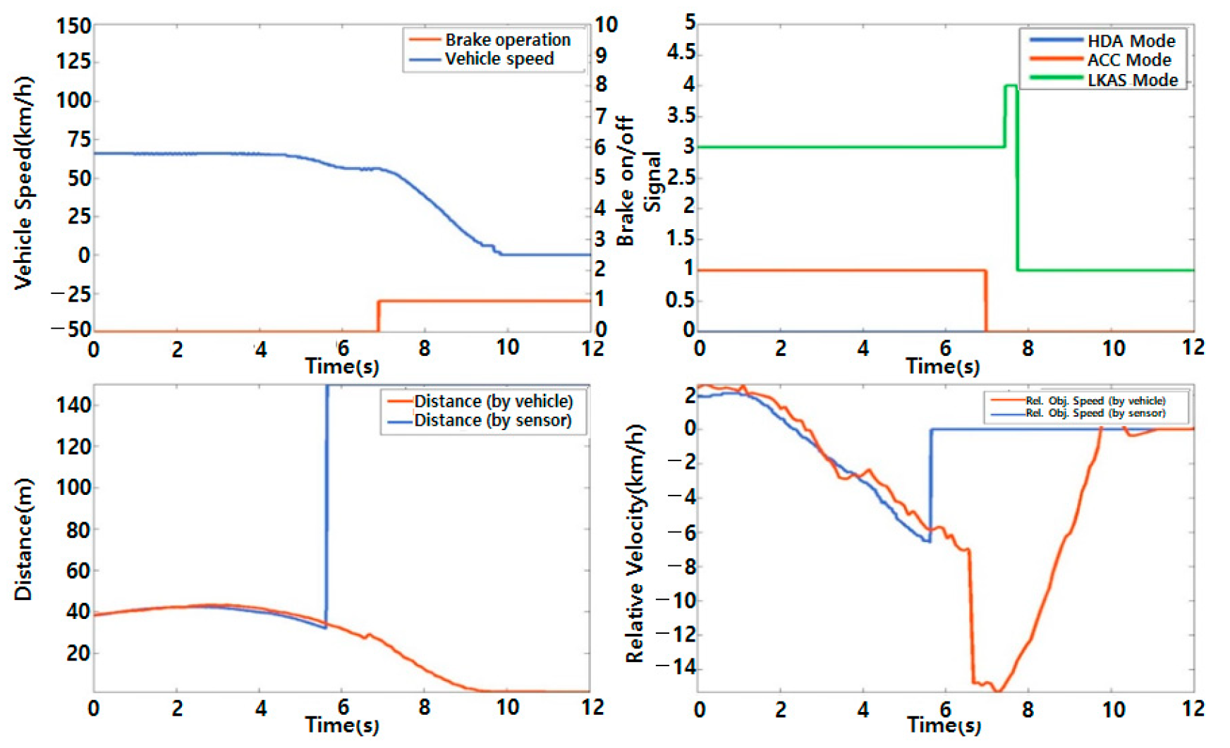 Machines 10 00784 g007