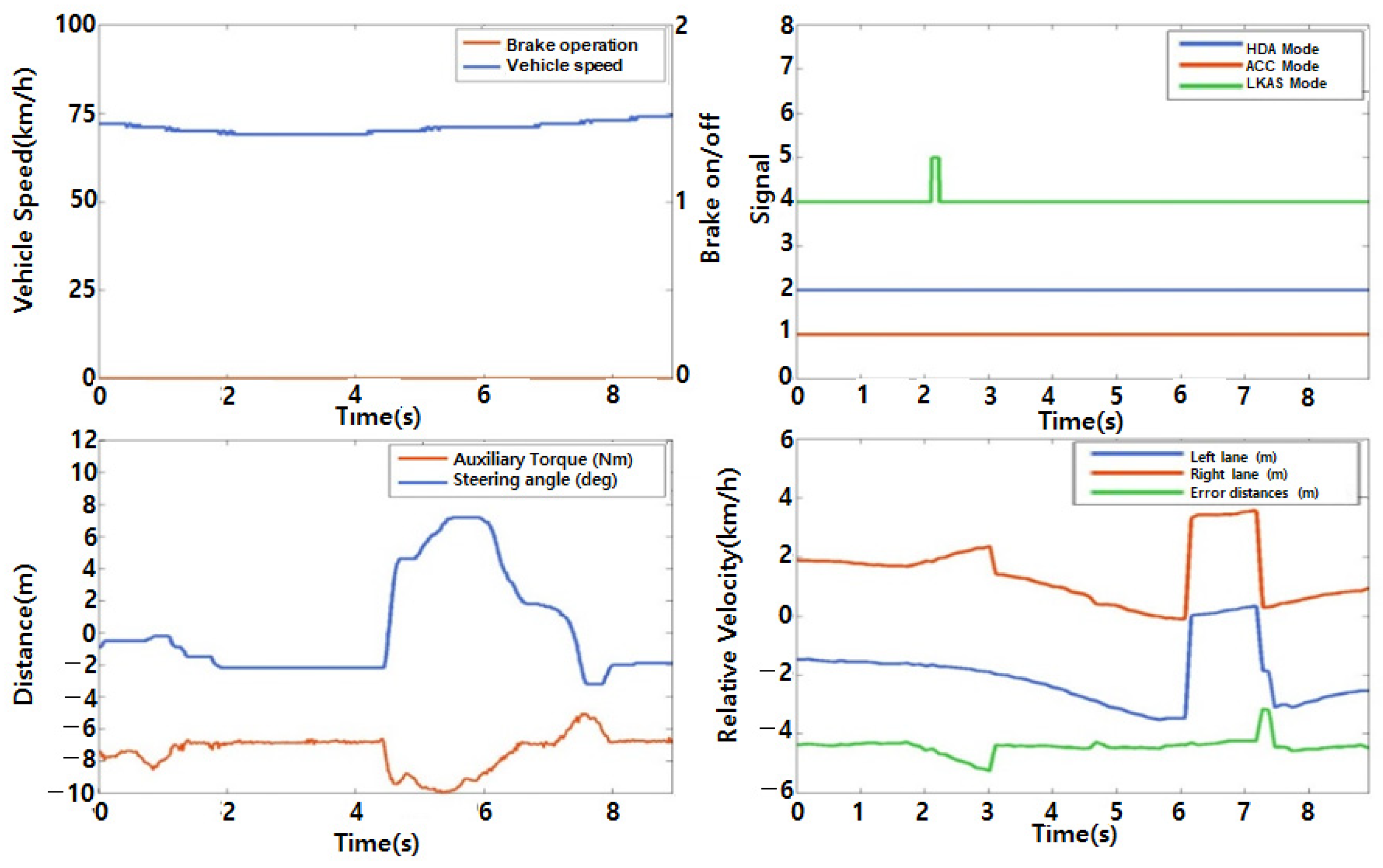 Machines 10 00784 g008