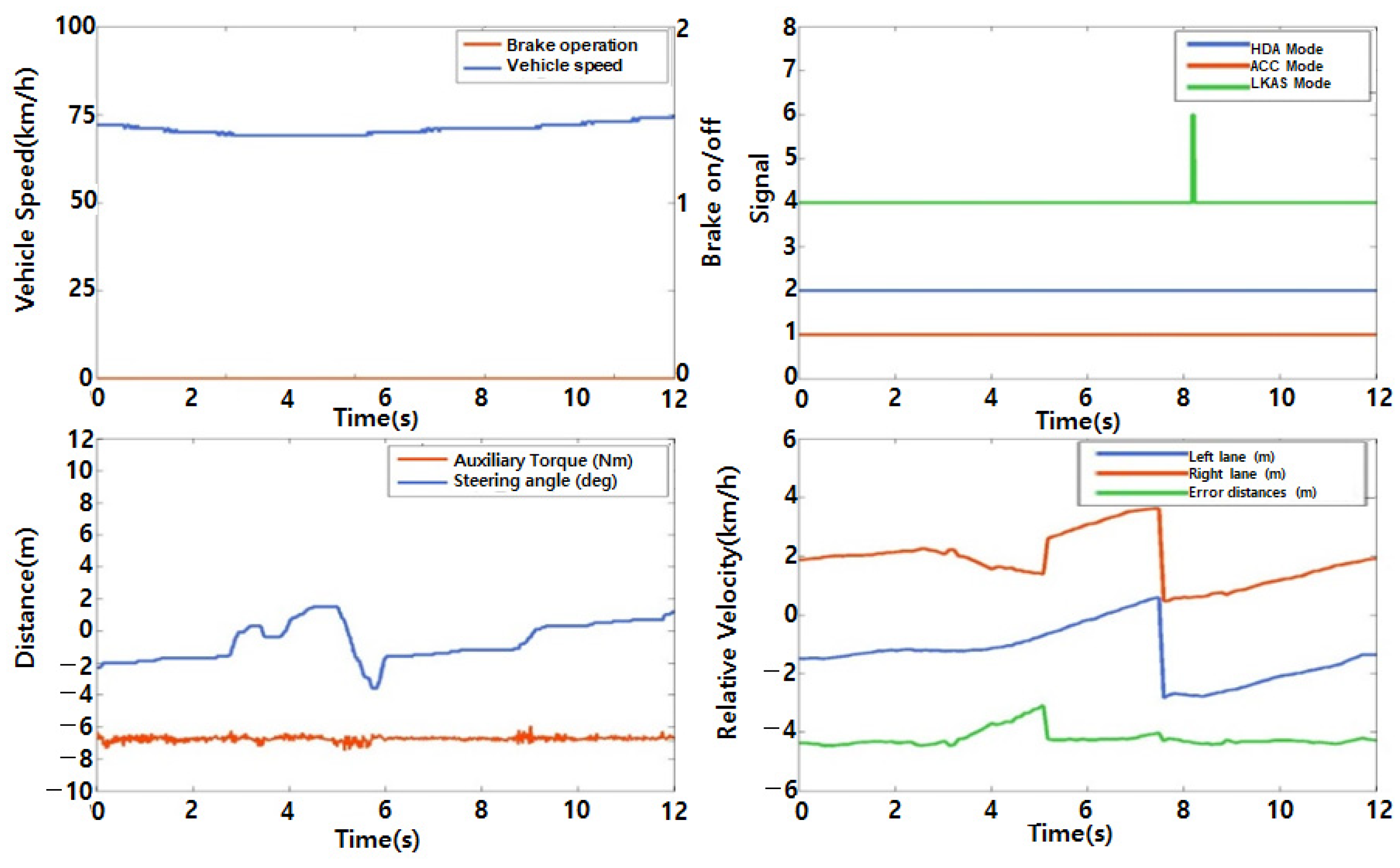 Machines 10 00784 g009