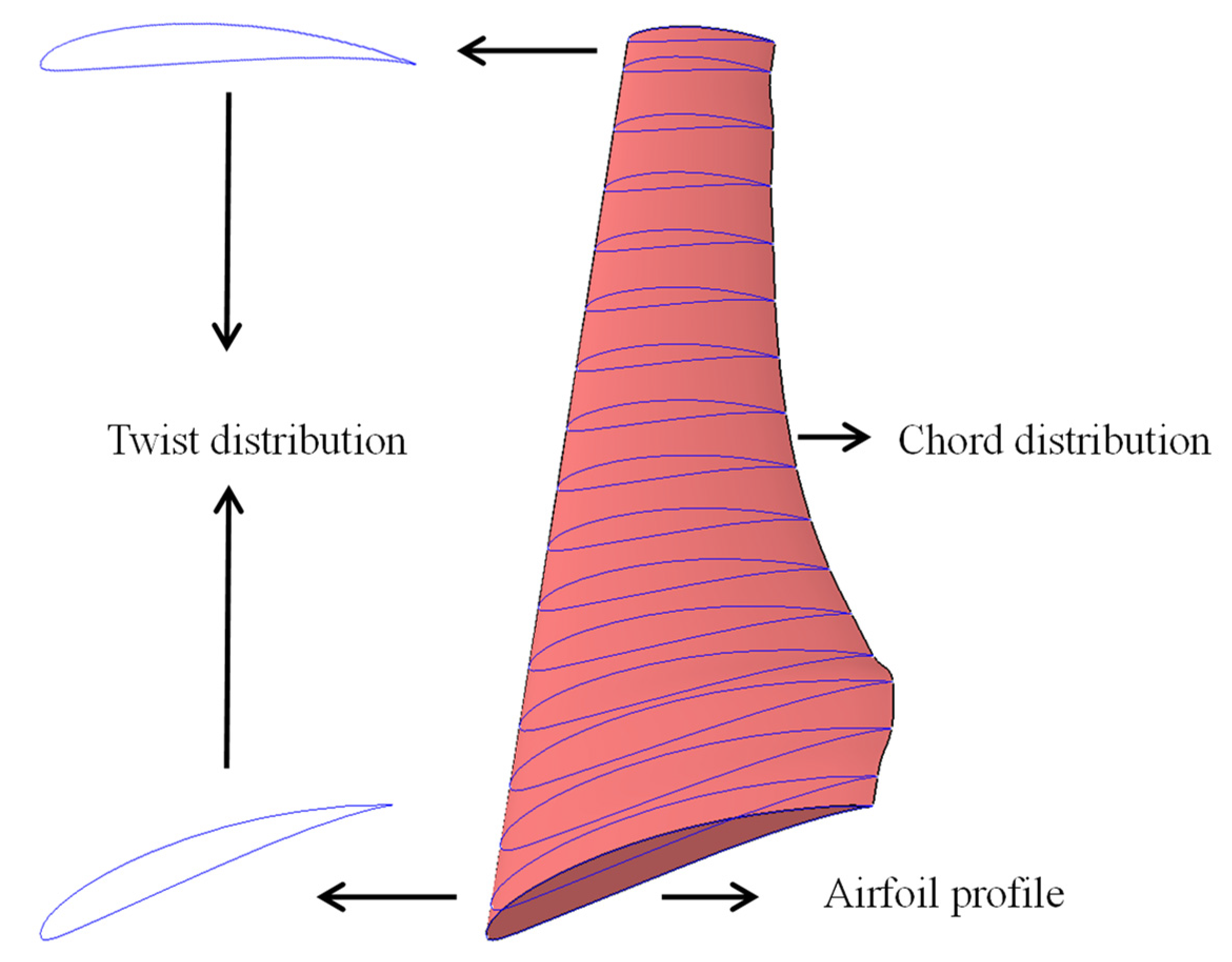 Machines 10 00785 g001