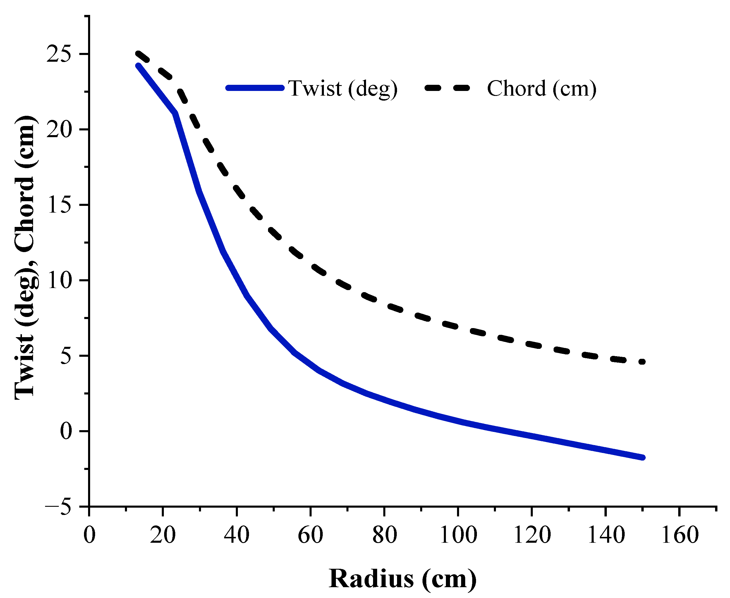 Machines 10 00785 g002