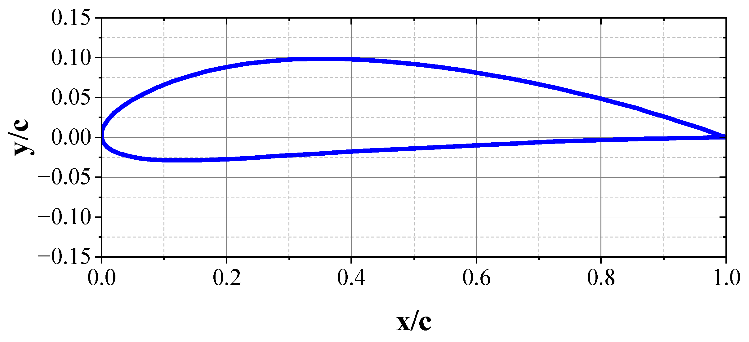 Machines 10 00785 g003