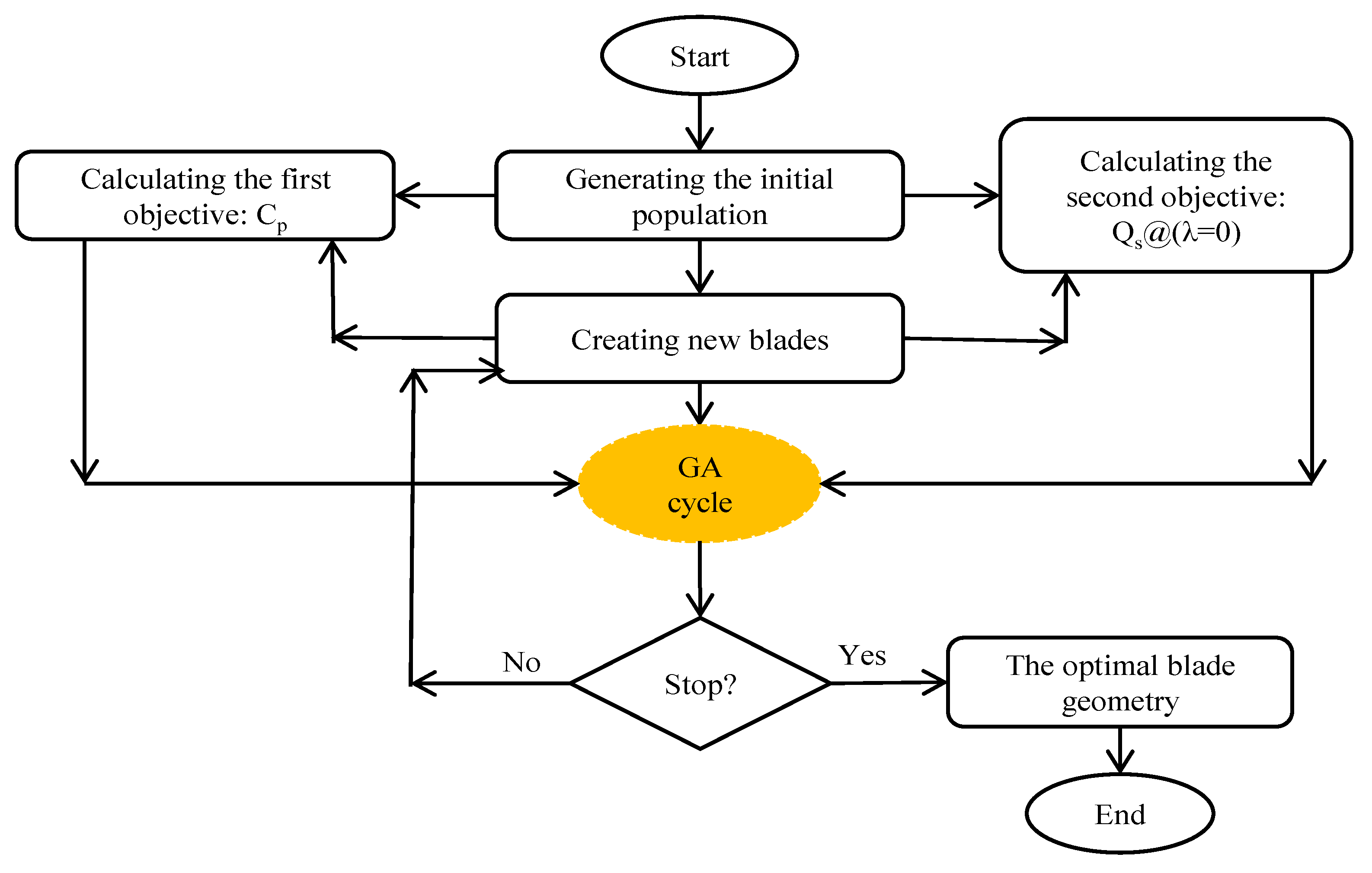 Machines 10 00785 g004