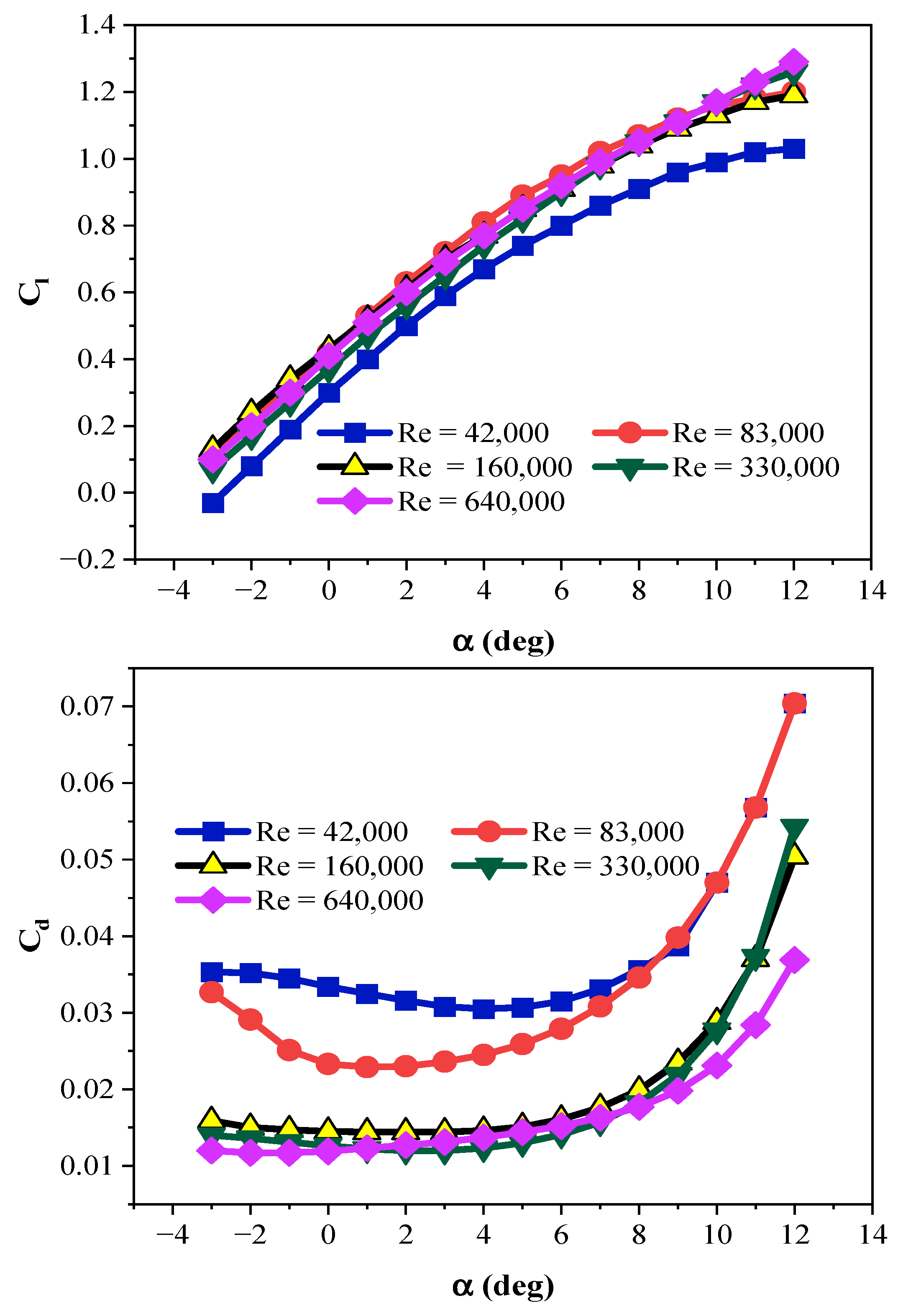 Machines 10 00785 g005