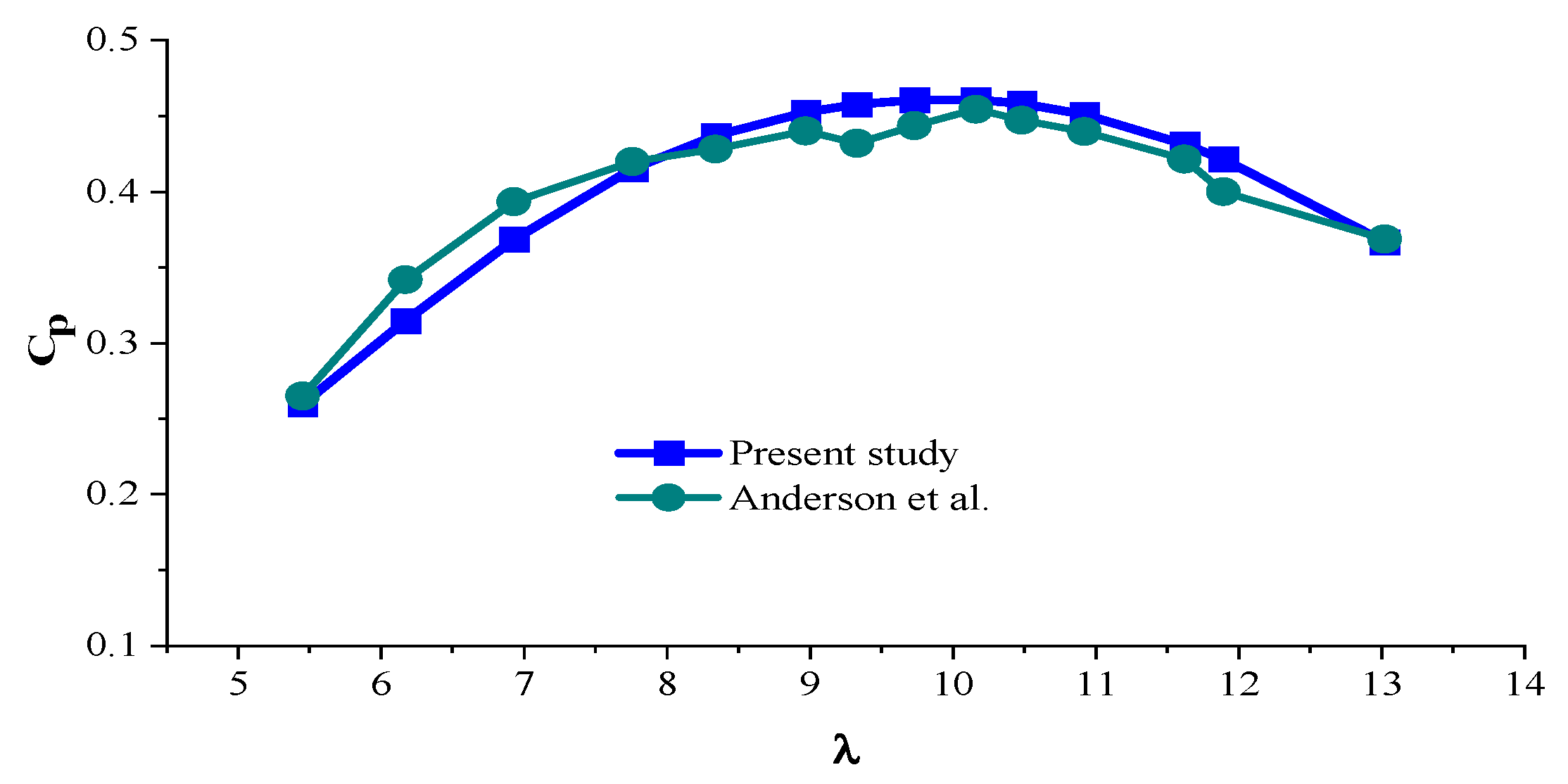 Machines 10 00785 g006