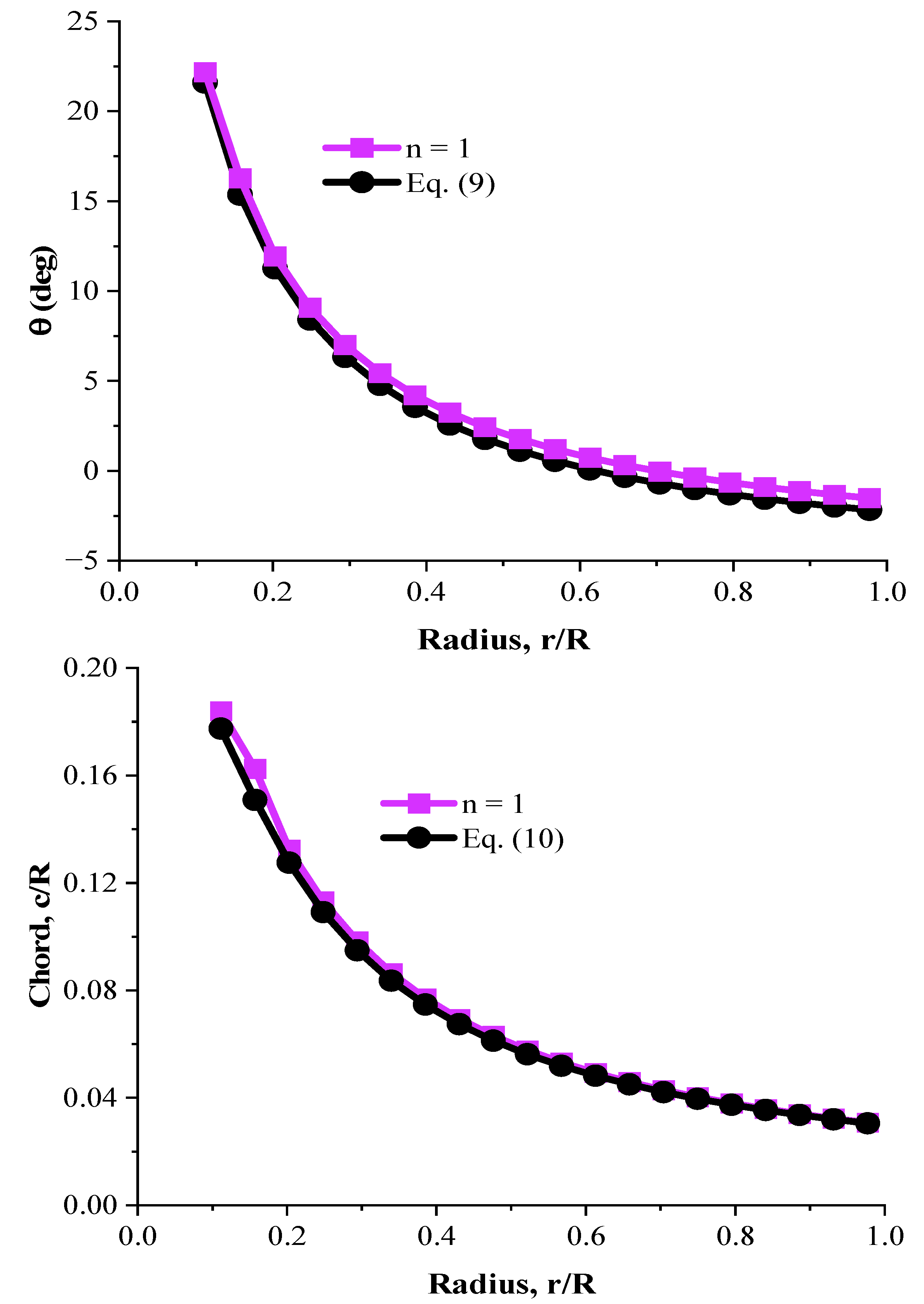 Machines 10 00785 g007