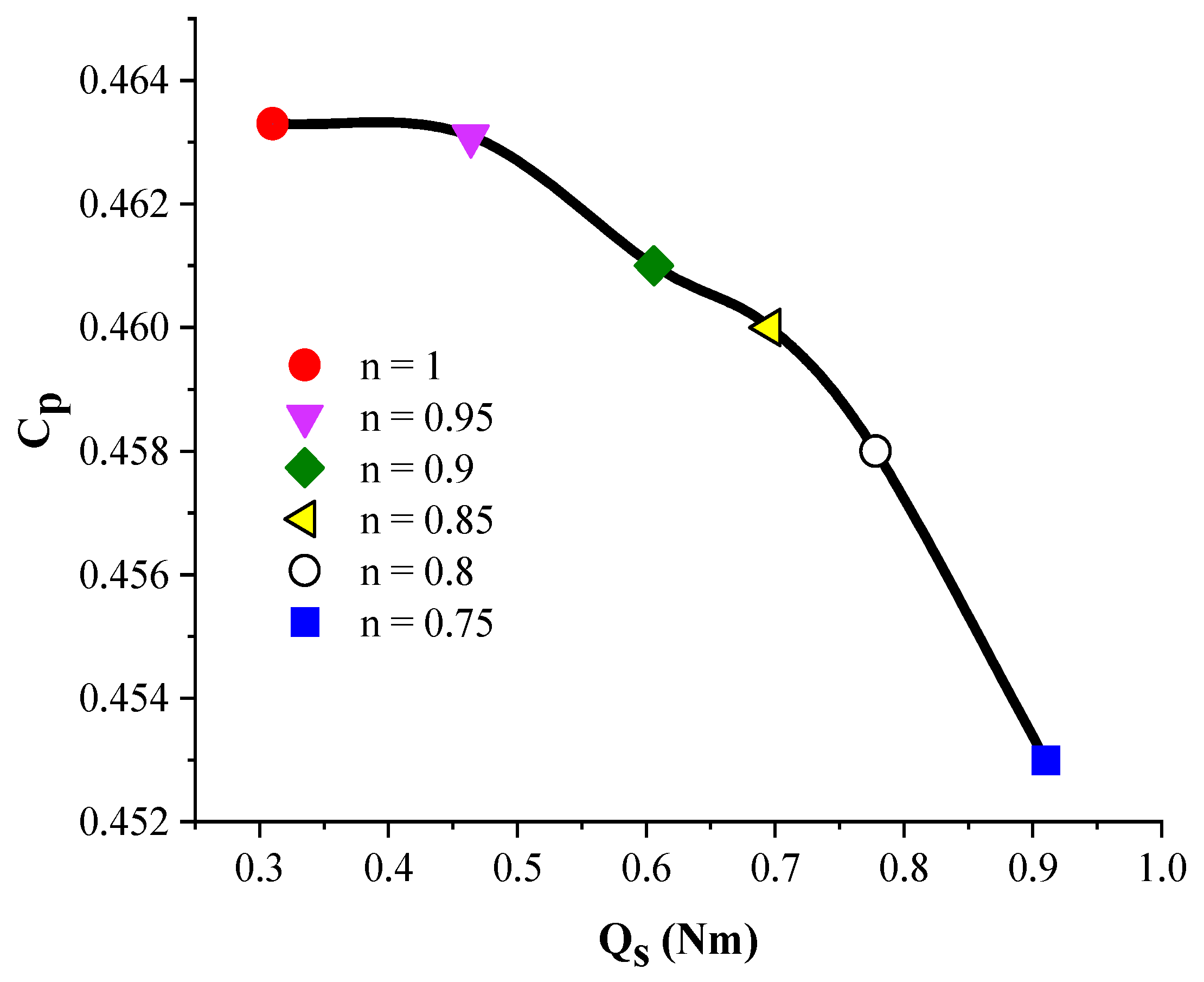 Machines 10 00785 g008