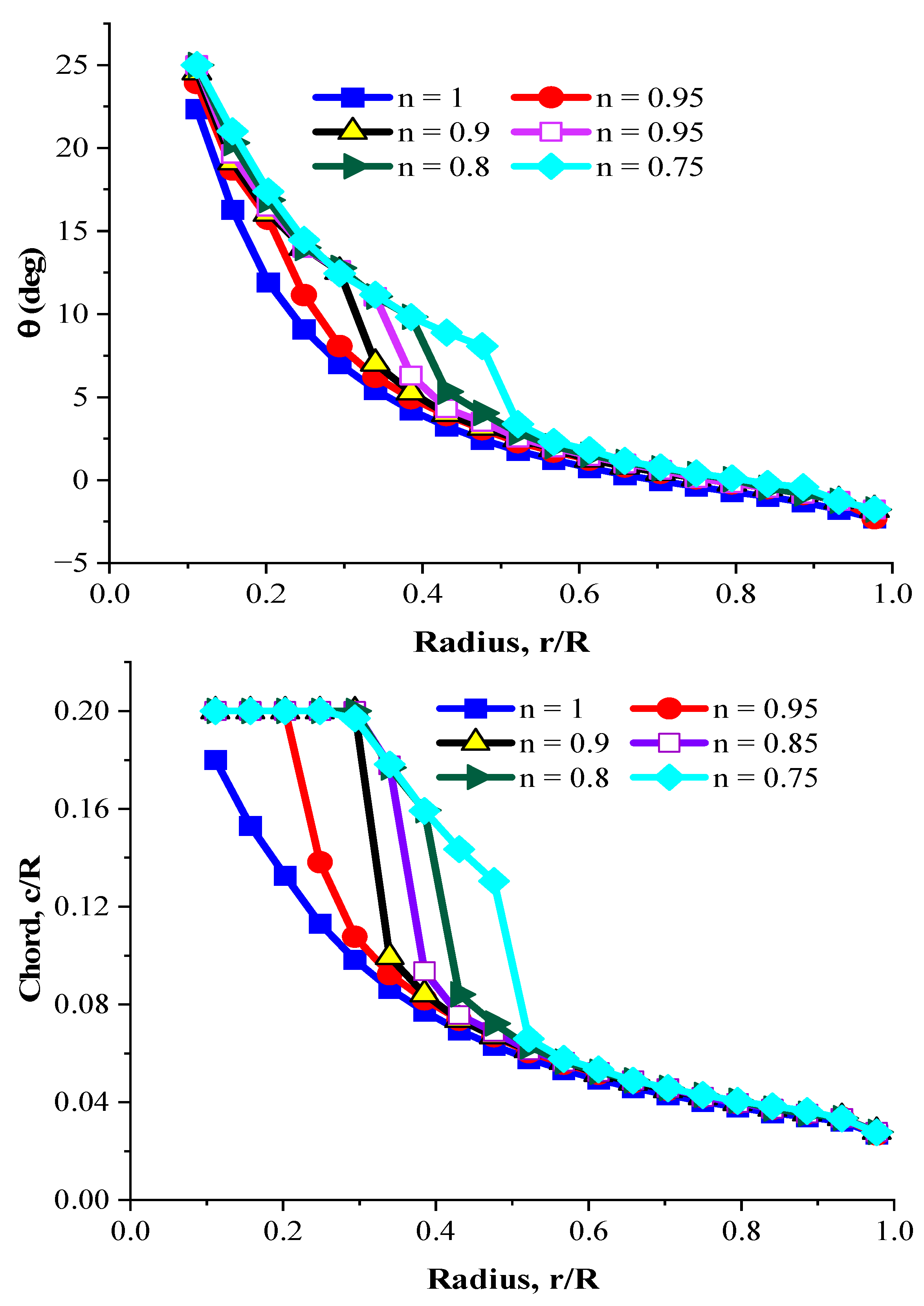 Machines 10 00785 g009