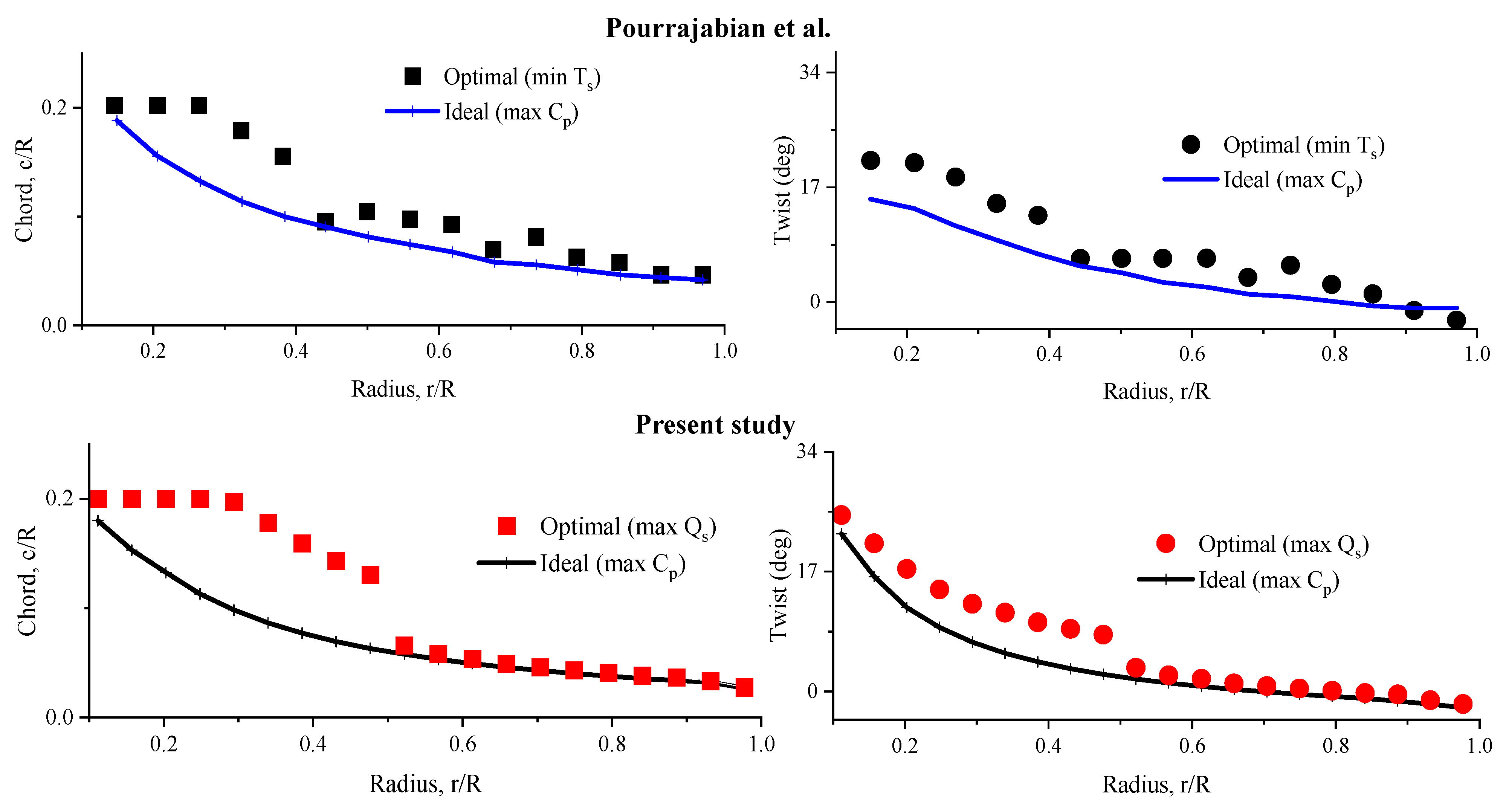 Machines 10 00785 g010