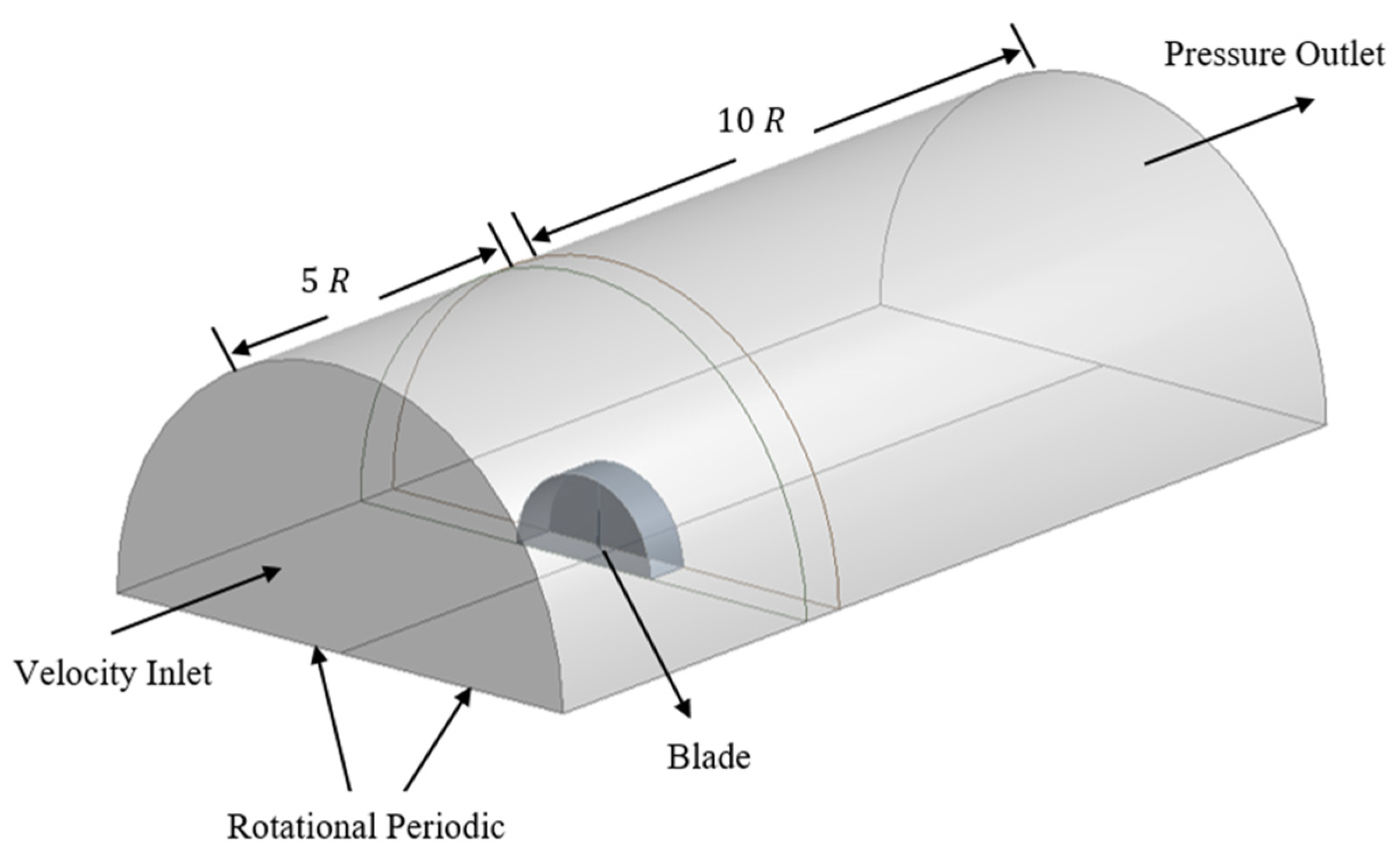 Machines 10 00785 g012