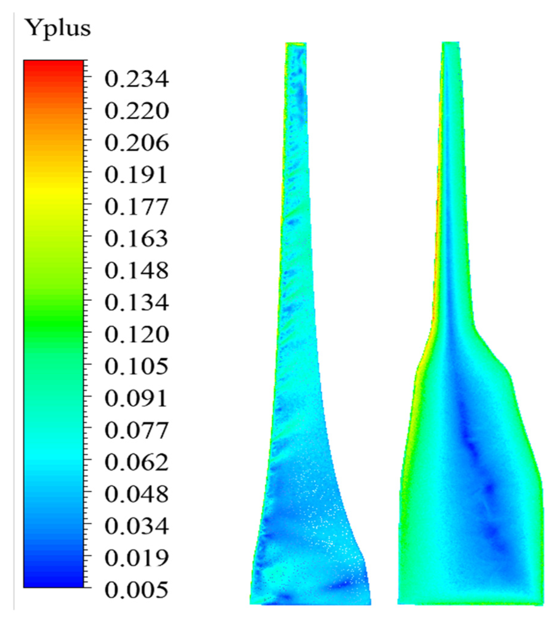 Machines 10 00785 g014