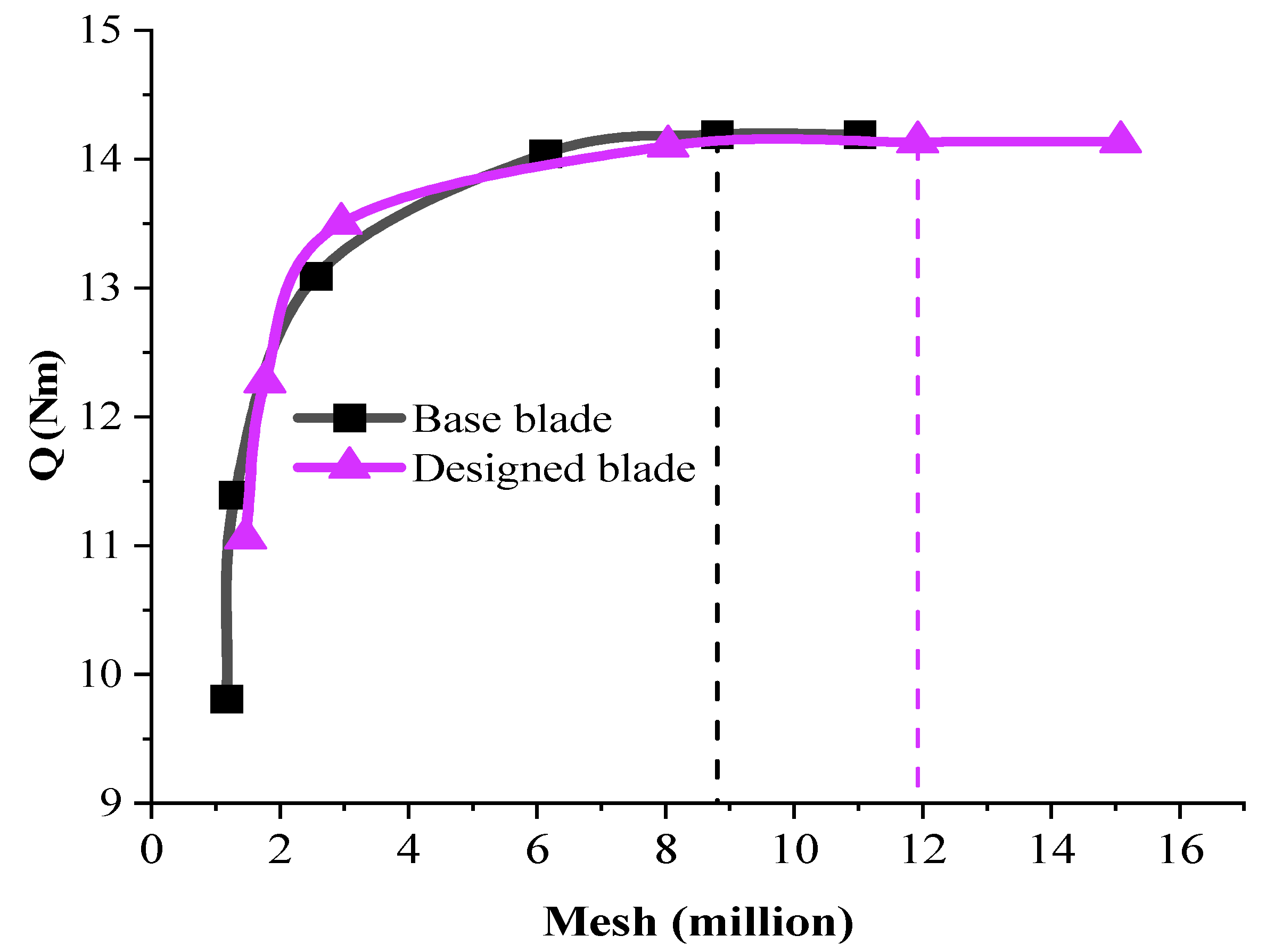 Machines 10 00785 g015