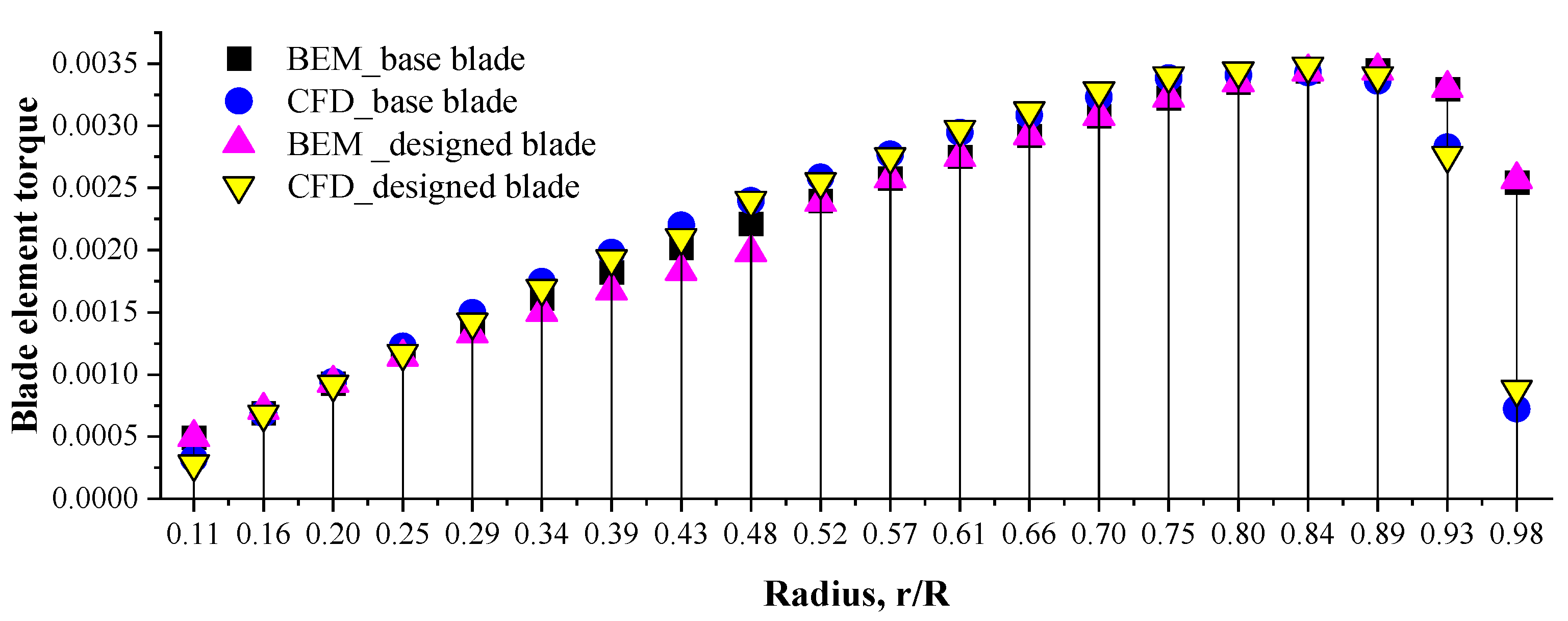Machines 10 00785 g016