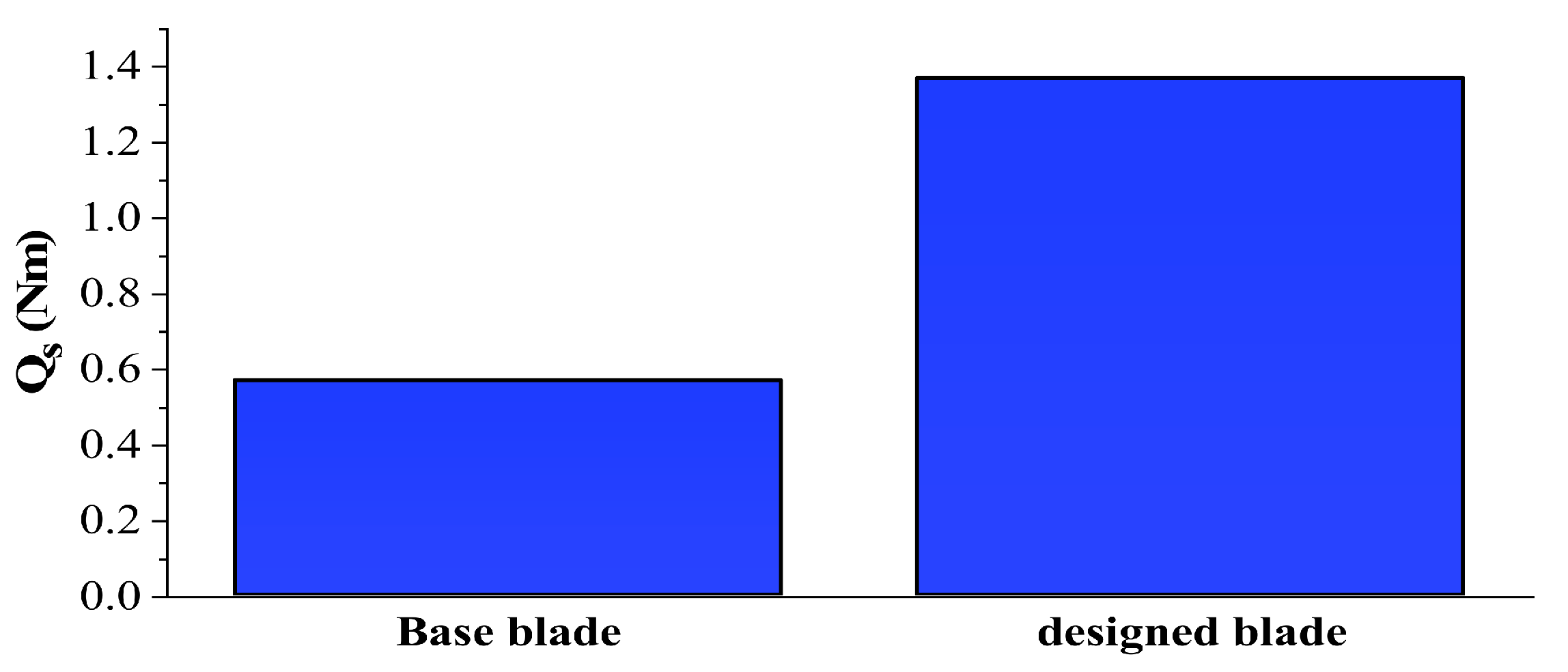 Machines 10 00785 g019