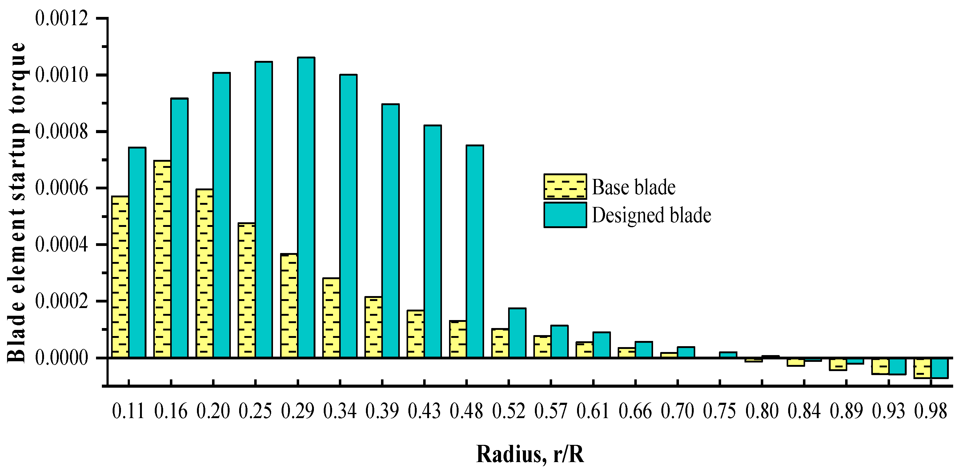 Machines 10 00785 g020