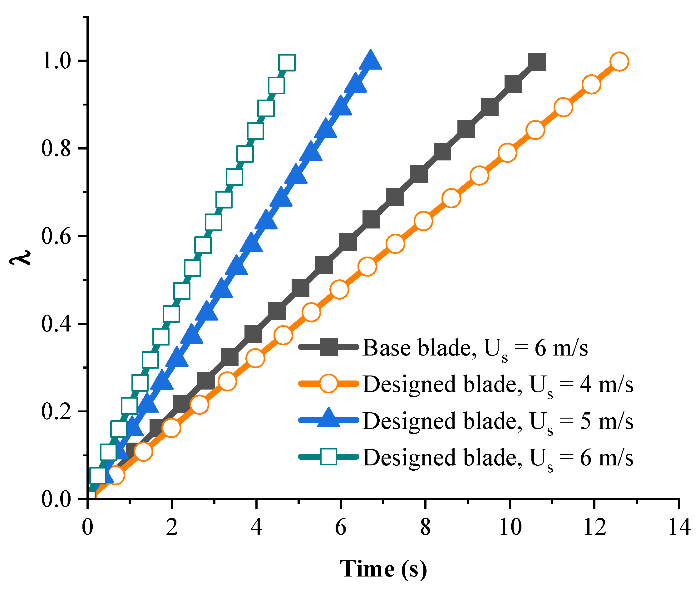 Machines 10 00785 g021