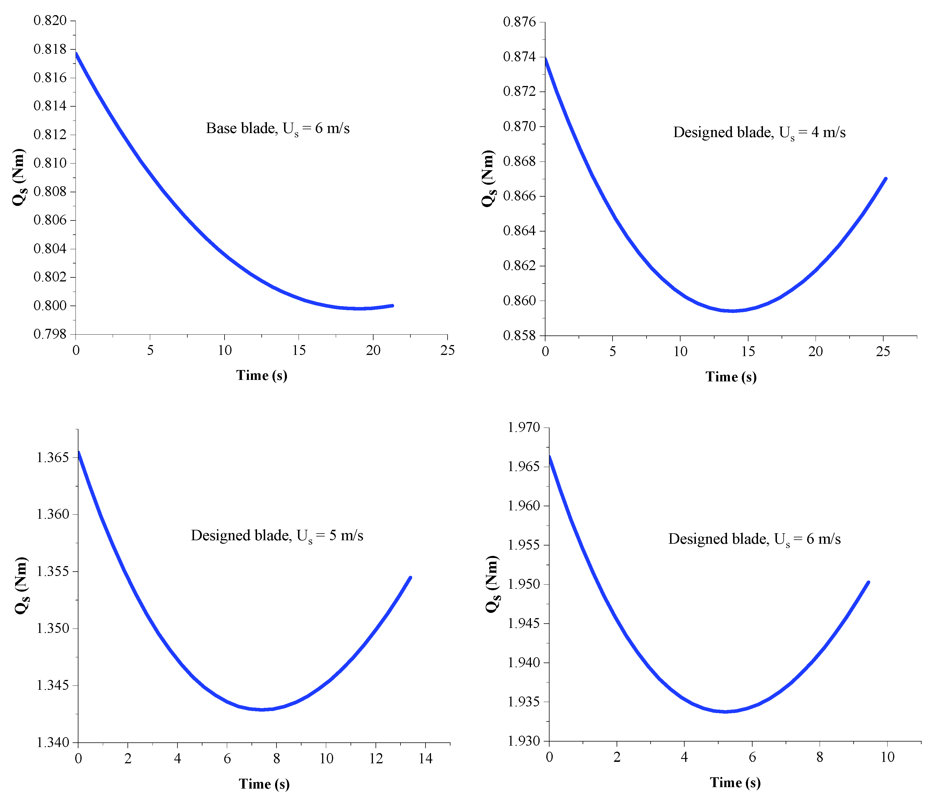 Machines 10 00785 g022
