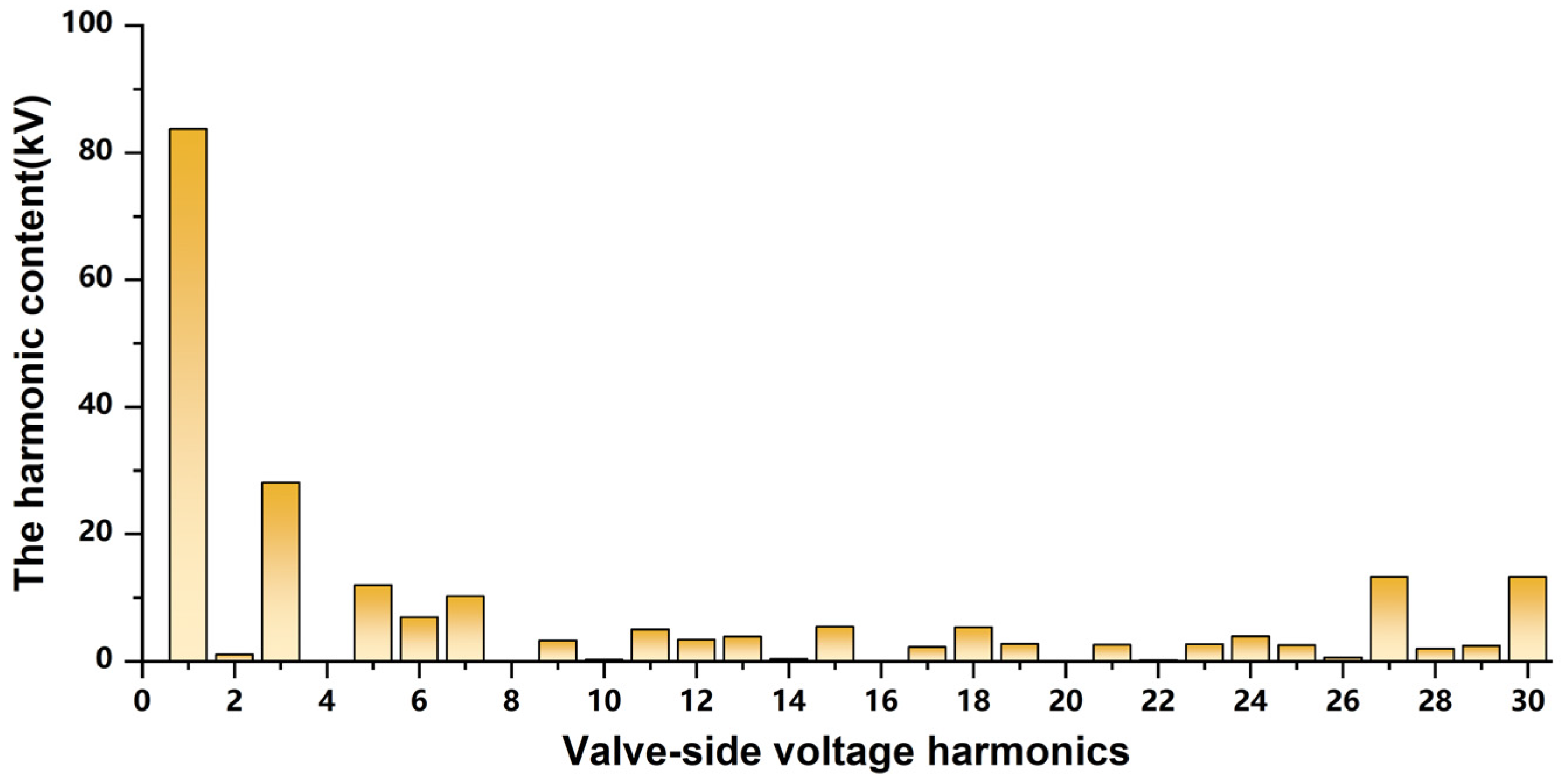 Machines 10 00786 g005