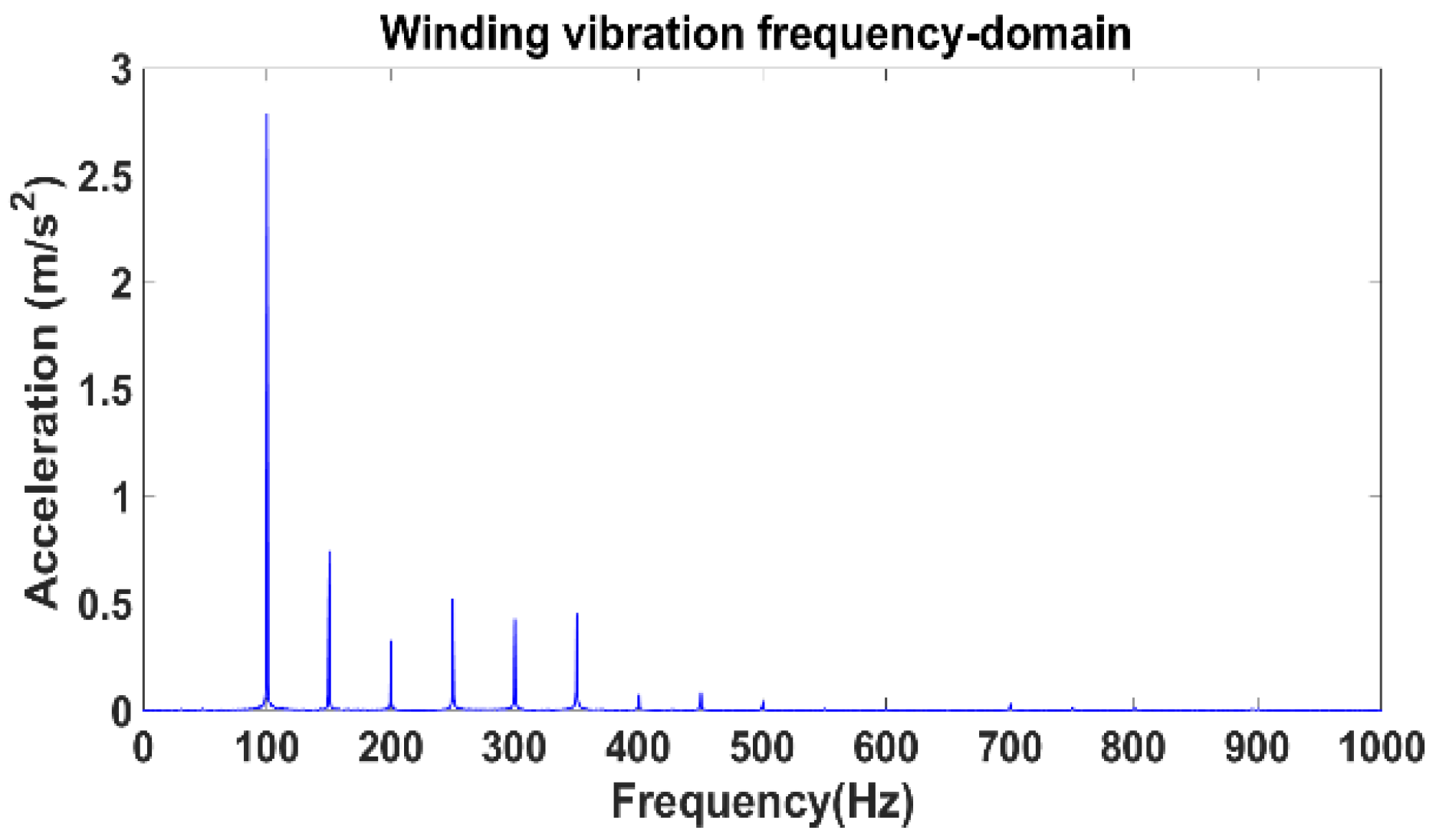 Machines 10 00786 g013
