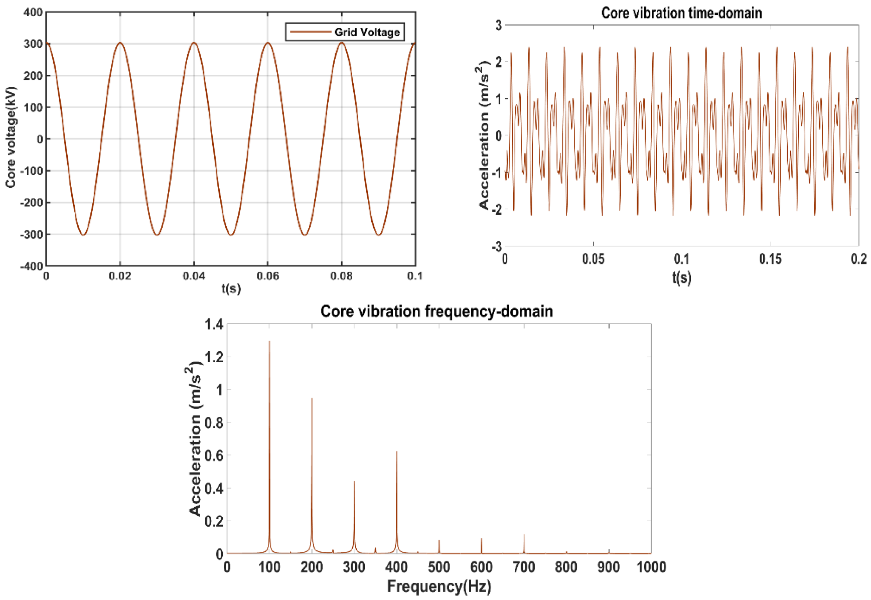 Machines 10 00786 g014