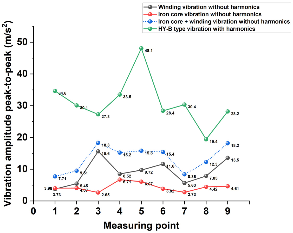 Machines 10 00786 g016