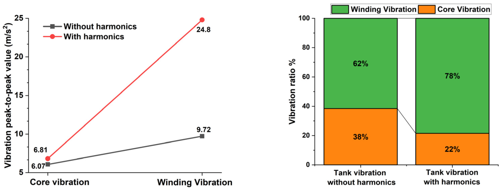 Machines 10 00786 g022