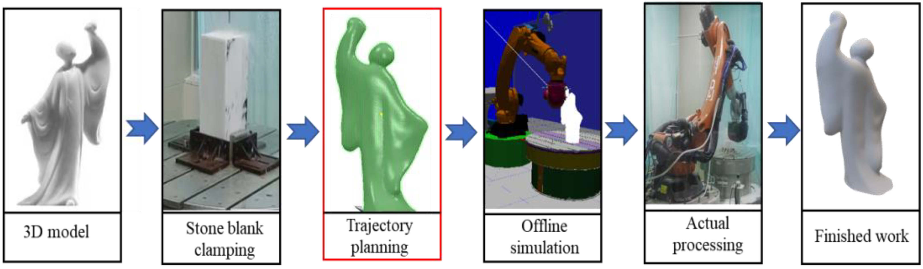 Machines 10 00787 g001