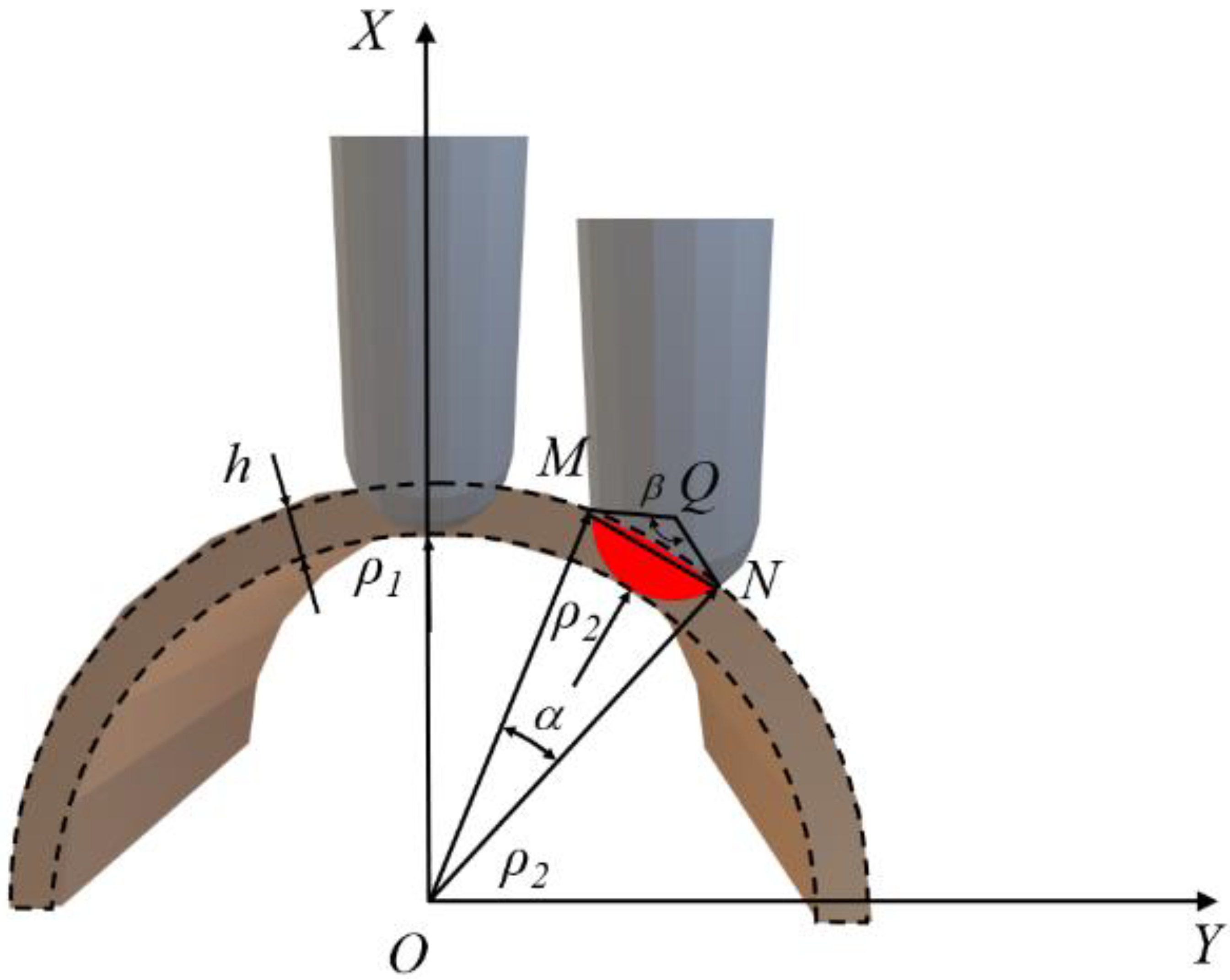 Machines 10 00787 g005
