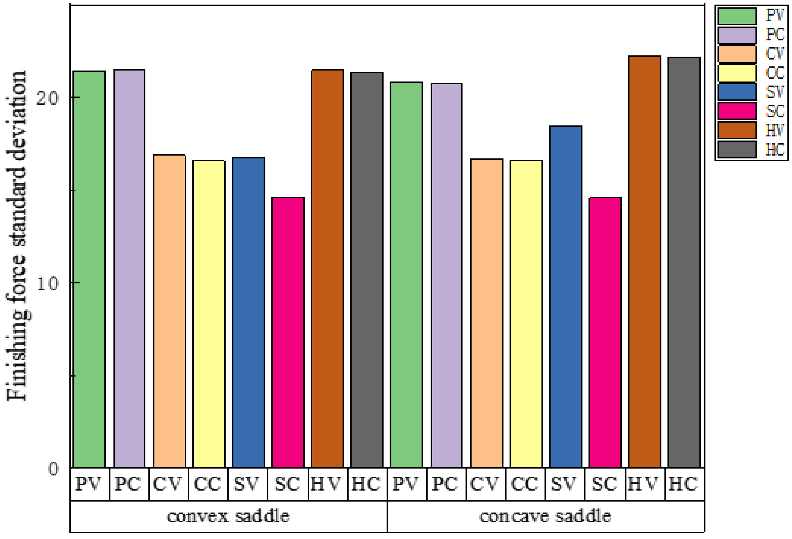 Machines 10 00787 g006a