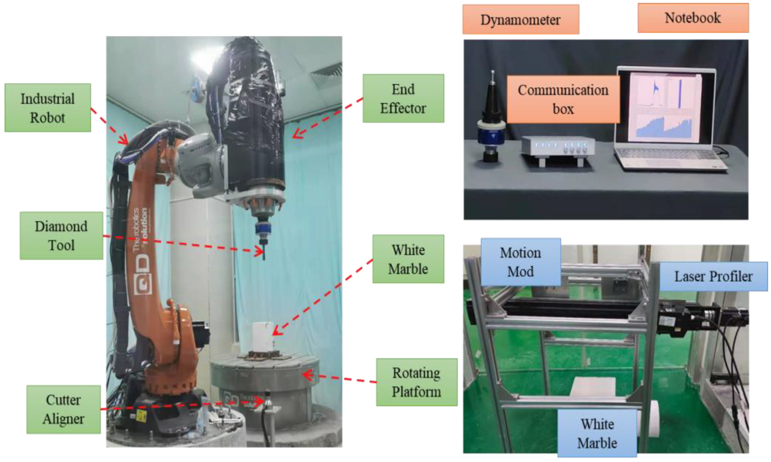 Machines 10 00787 g007