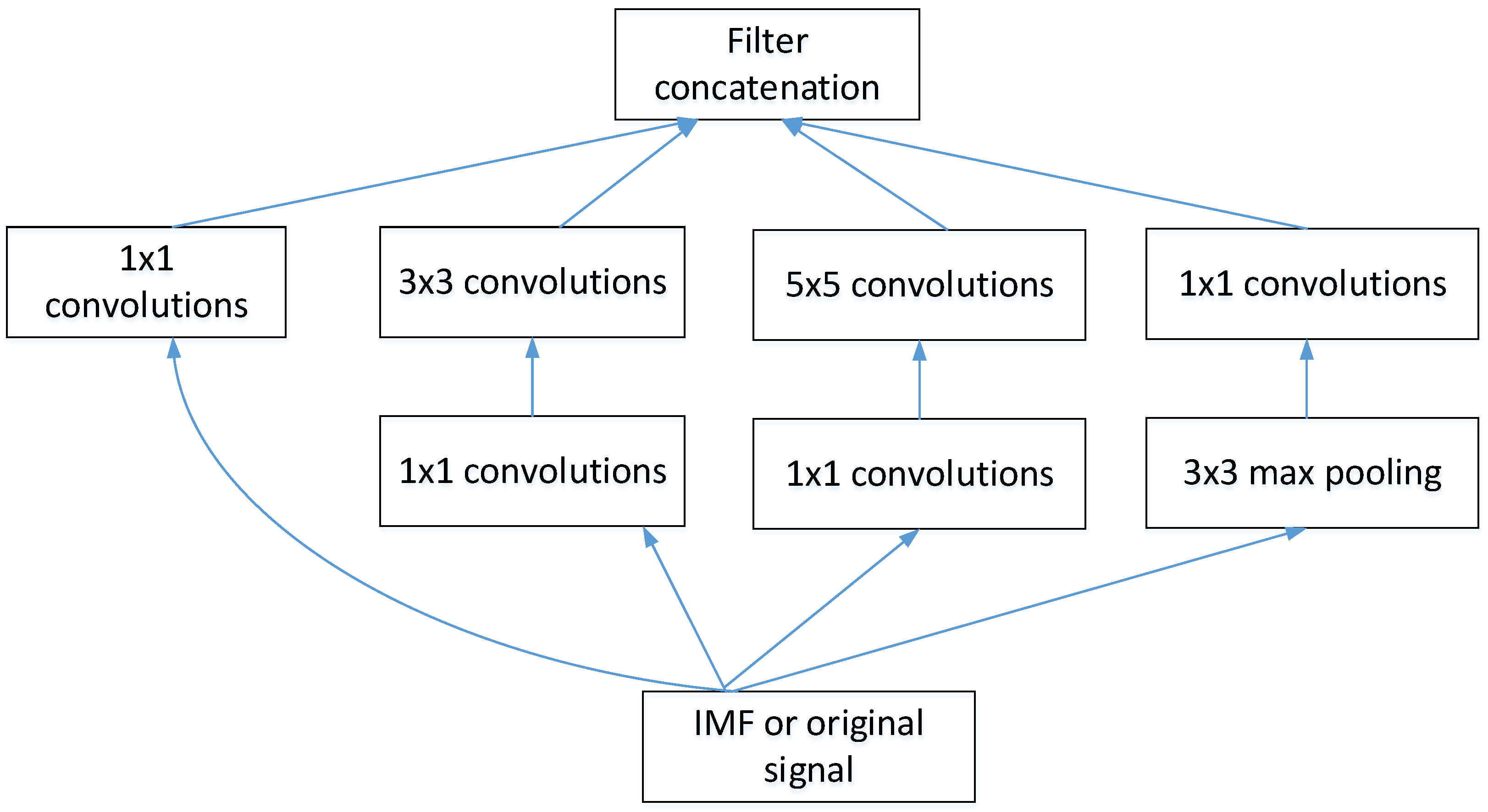 Machines 10 00789 g002