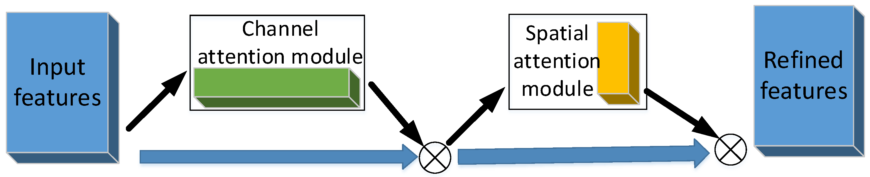 Machines 10 00789 g003