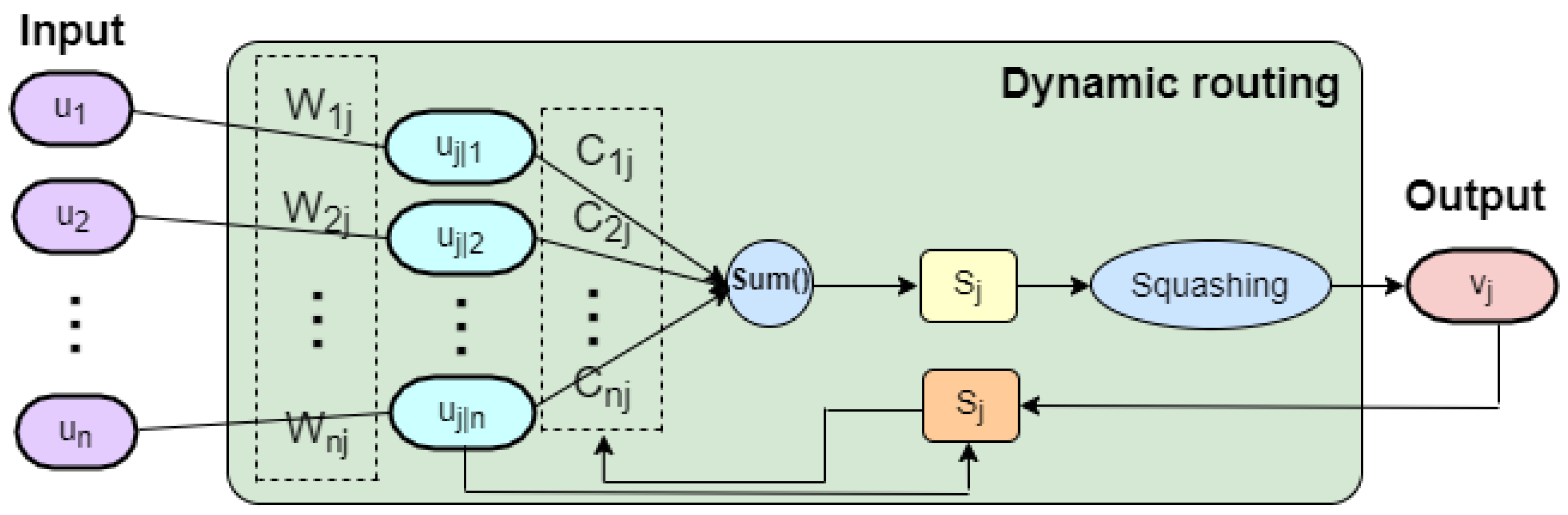 Machines 10 00789 g005