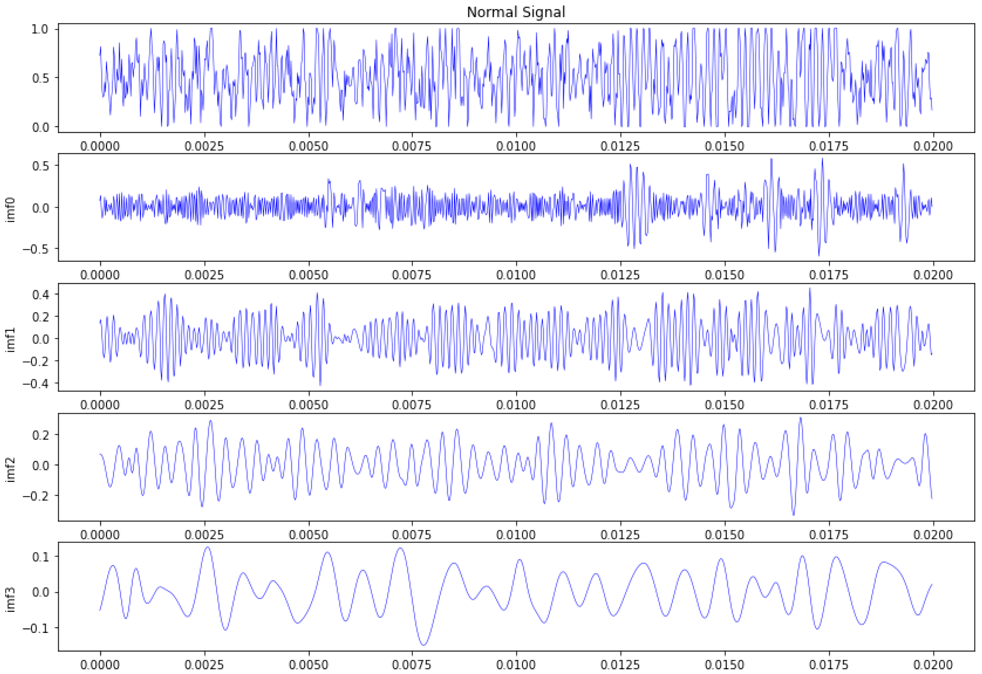 Machines 10 00789 g008