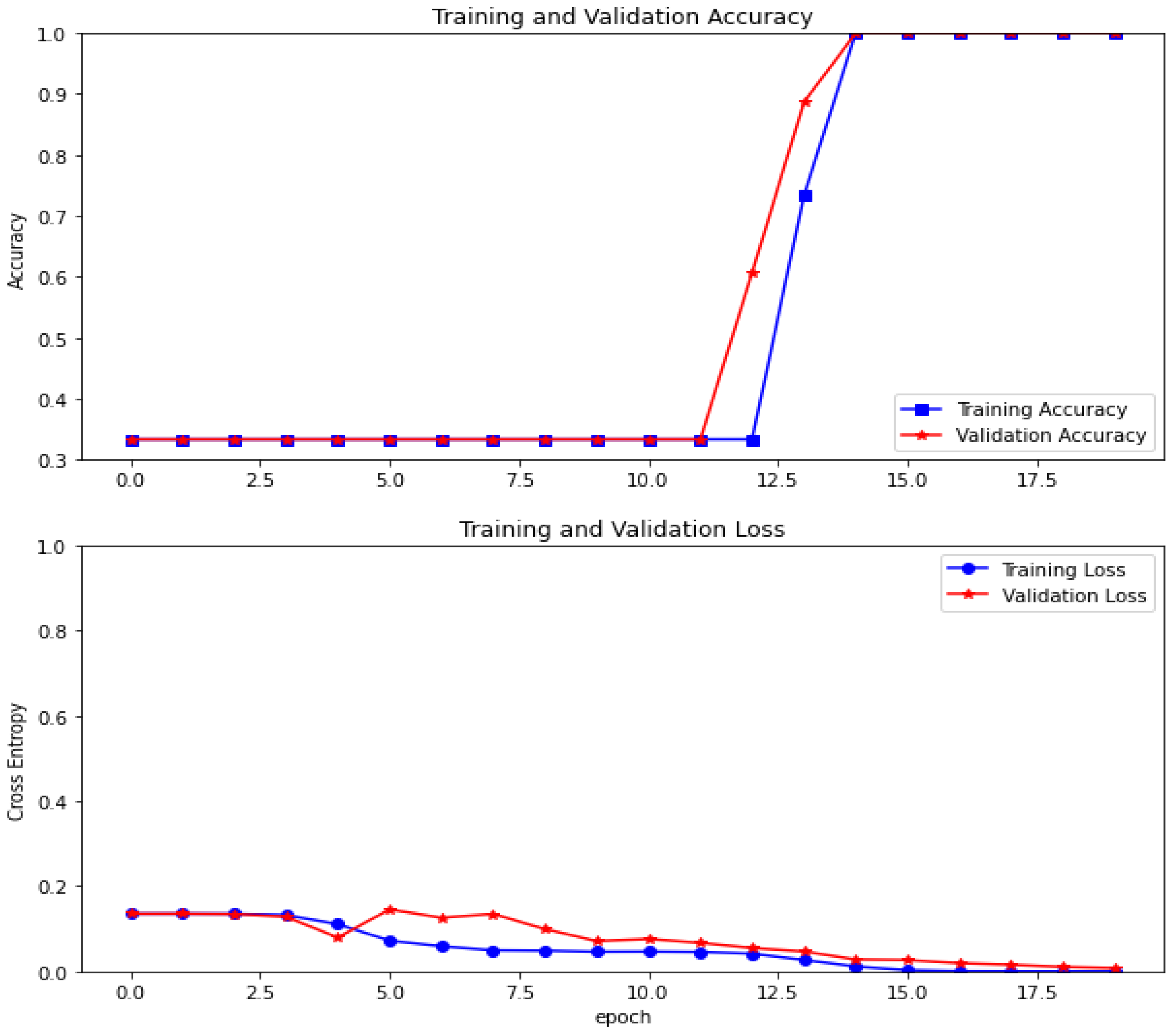 Machines 10 00789 g009