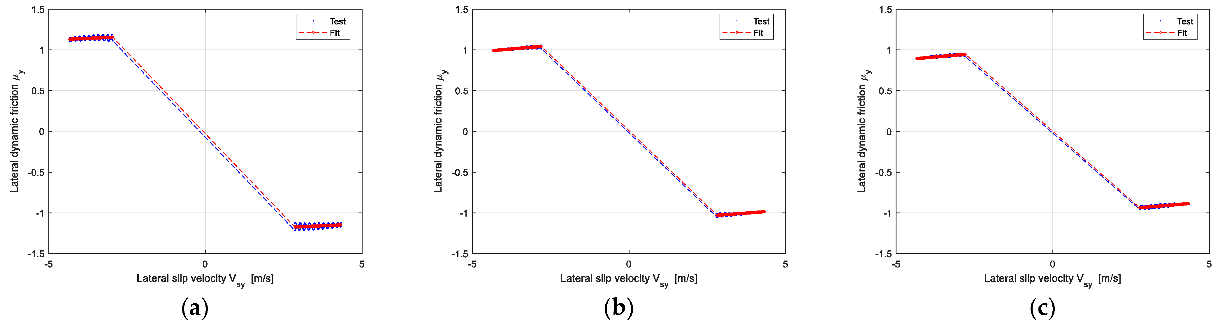 Machines 10 00791 g004