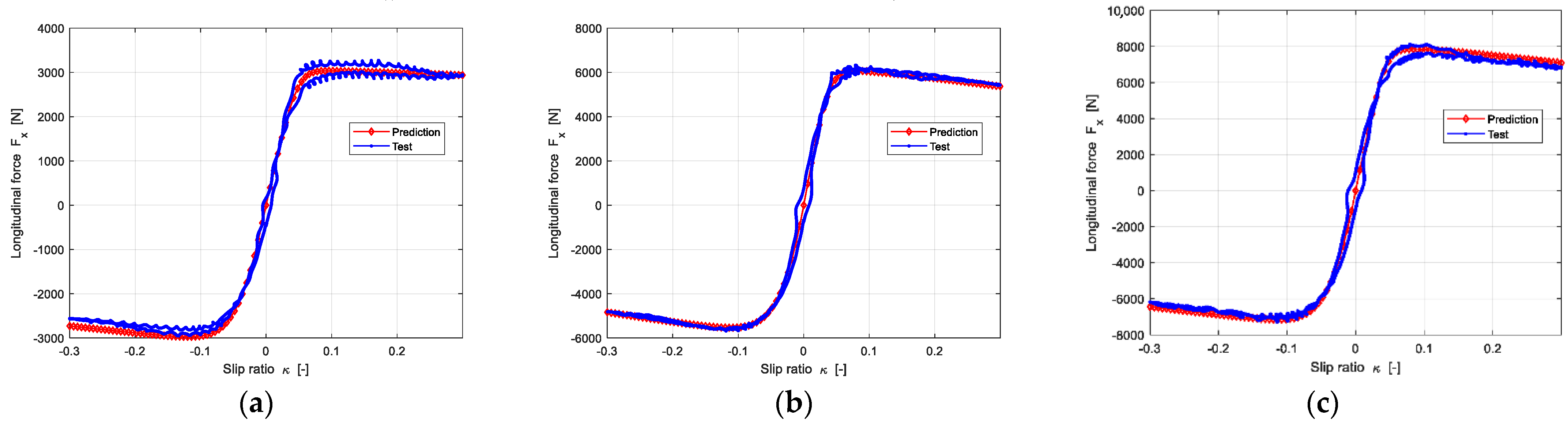 Machines 10 00791 g015