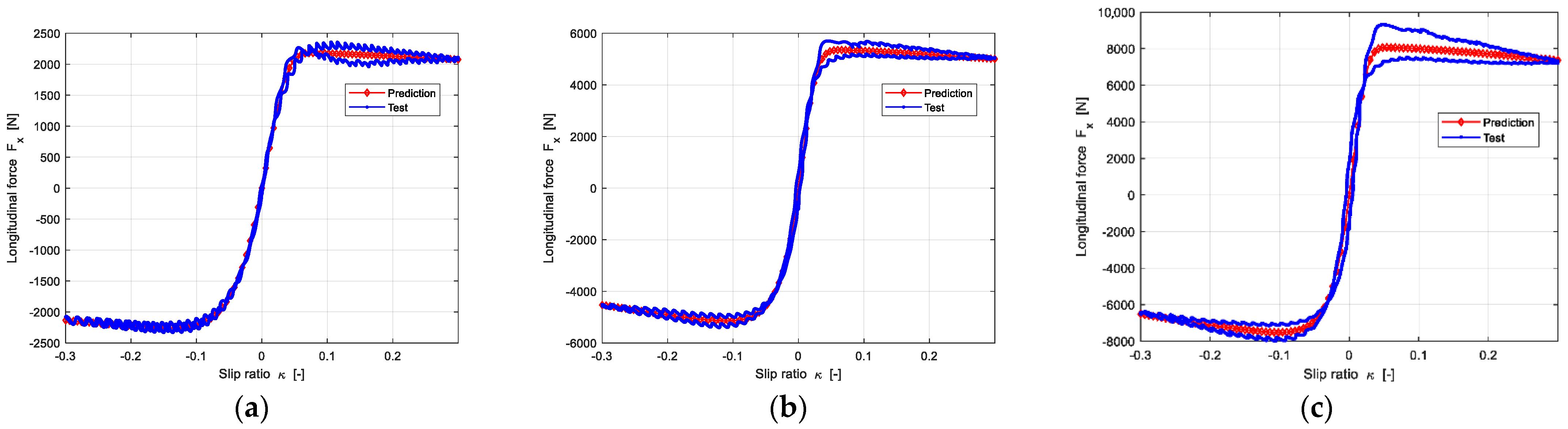 Machines 10 00791 g0a1