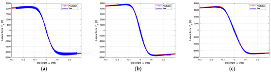Machines 10 00791 g0a2 550