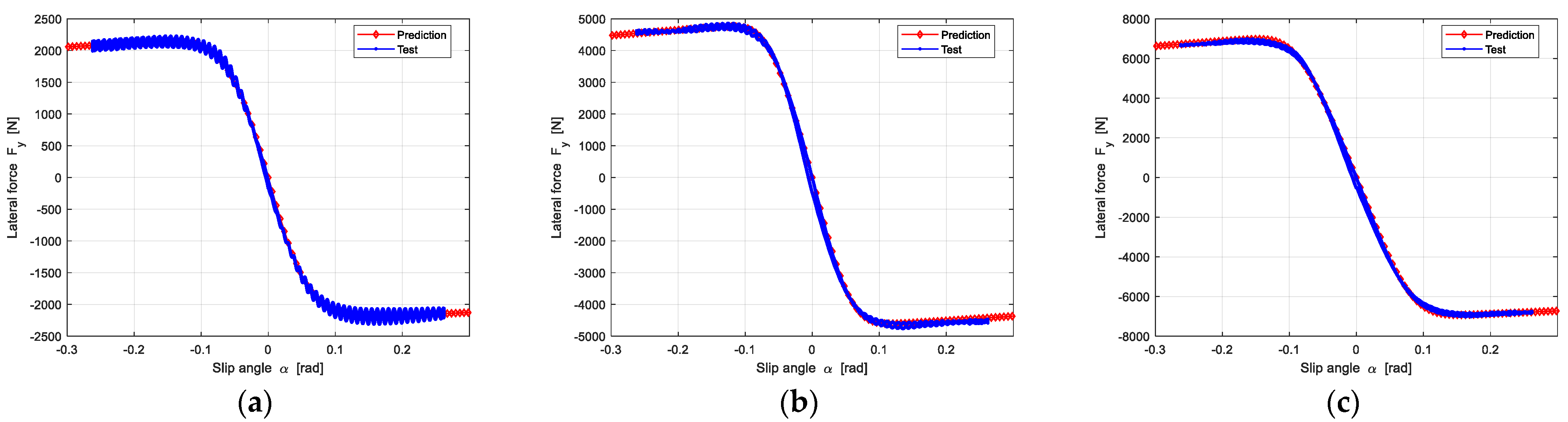 Machines 10 00791 g0a2