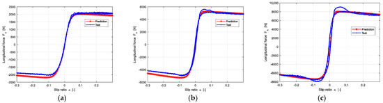 Machines 10 00791 g0a3 550