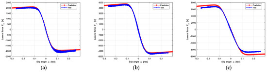 Machines 10 00791 g0a4 550