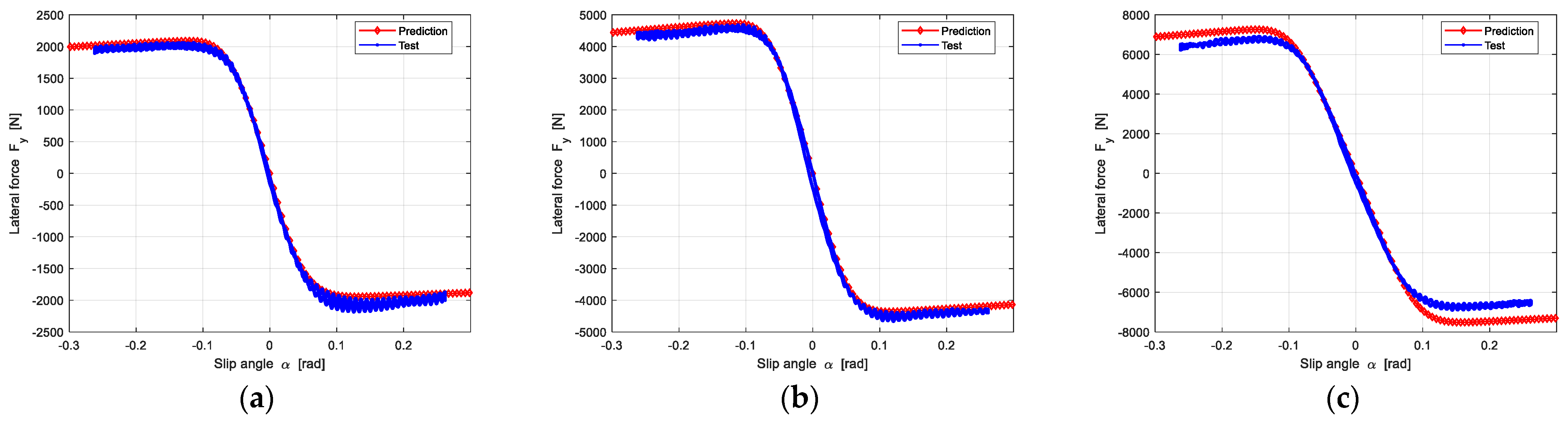 Machines 10 00791 g0a4