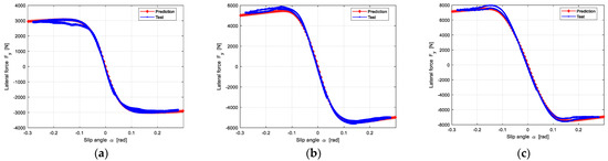 Machines 10 00791 g0a6 550
