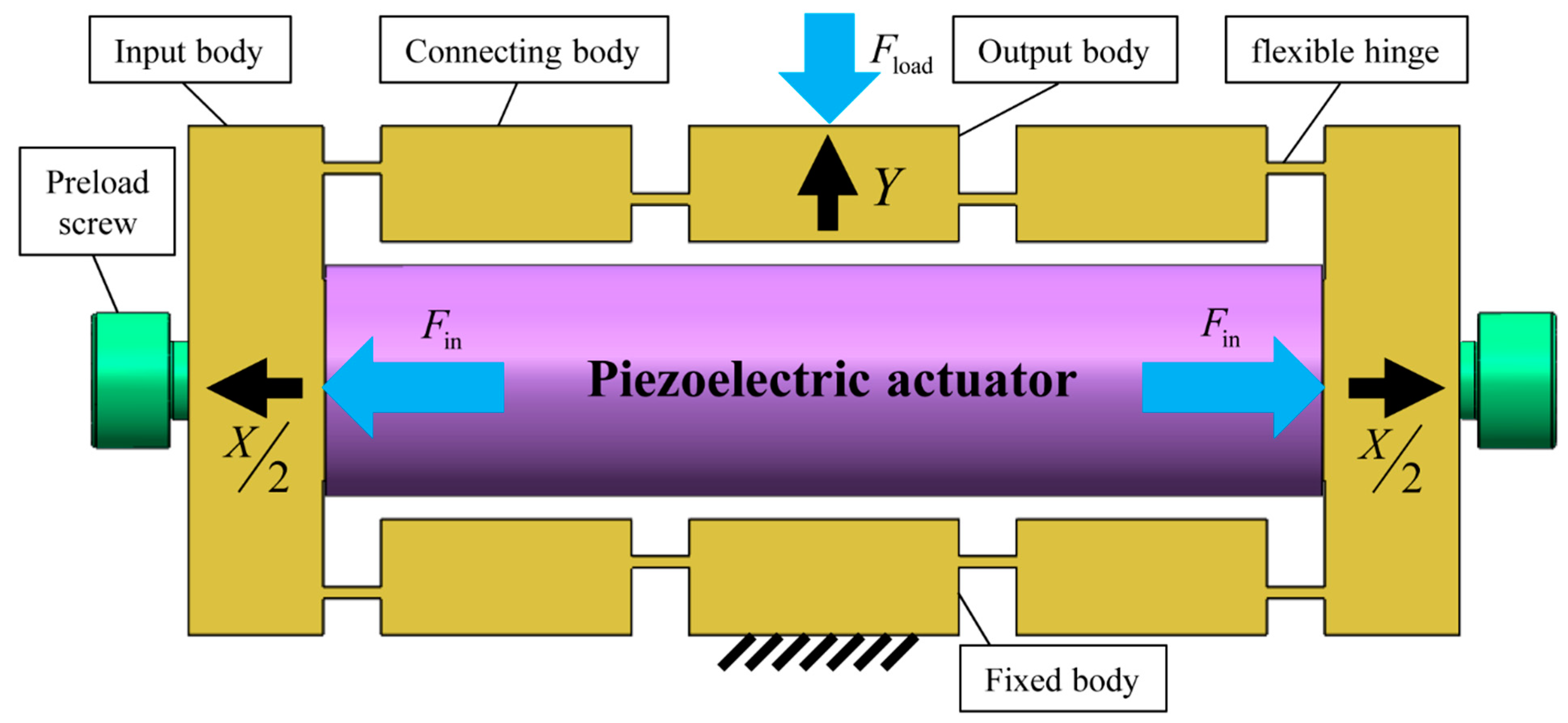 Machines 10 00792 g001