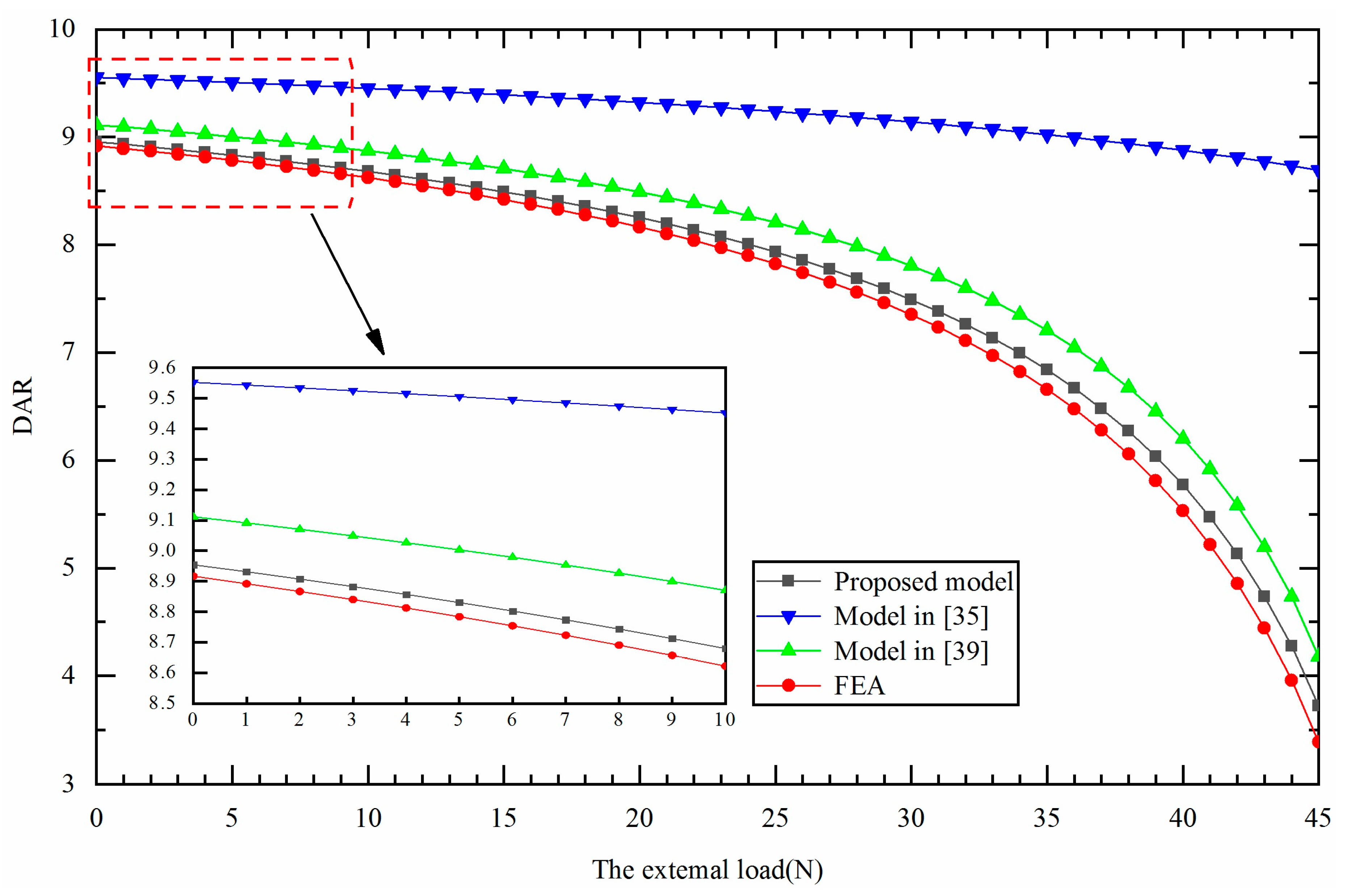Machines 10 00792 g005