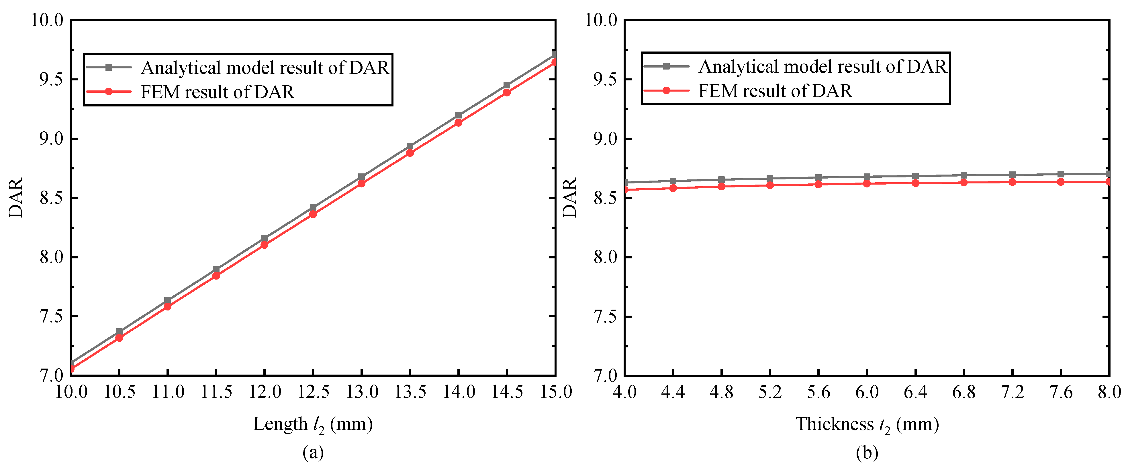 Machines 10 00792 g007
